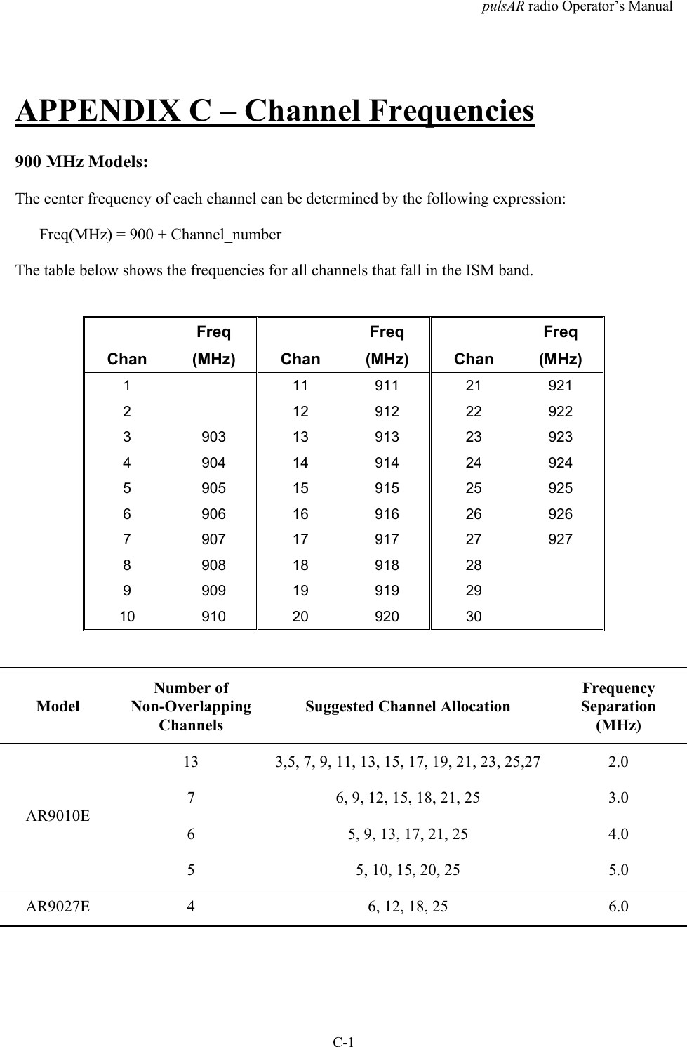 pulsAR radio Operator&rsquo;s ManualC-1APPENDIX C &ndash; Channel Frequencies900 MHz Models:The center frequency of each channel can be determined by the following expression:      Freq(MHz) = 900 + Channel_numberThe table below shows the frequencies for all channels that fall in the ISM band.ChanFreq(MHz) ChanFreq(MHz) ChanFreq(MHz)1 11 911 21 9212 12 912 22 9223 903 13 913 23 9234 904 14 914 24 9245 905 15 915 25 9256 906 16 916 26 9267 907 17 917 27 9278 908 18 918 289 909 19 919 2910 910 20 920 30ModelNumber ofNon-OverlappingChannelsSuggested Channel AllocationFrequencySeparation(MHz)13 3,5, 7, 9, 11, 13, 15, 17, 19, 21, 23, 25,27 2.07 6, 9, 12, 15, 18, 21, 25 3.06 5, 9, 13, 17, 21, 25 4.0AR9010E5 5, 10, 15, 20, 25 5.0AR9027E 4 6, 12, 18, 25 6.0