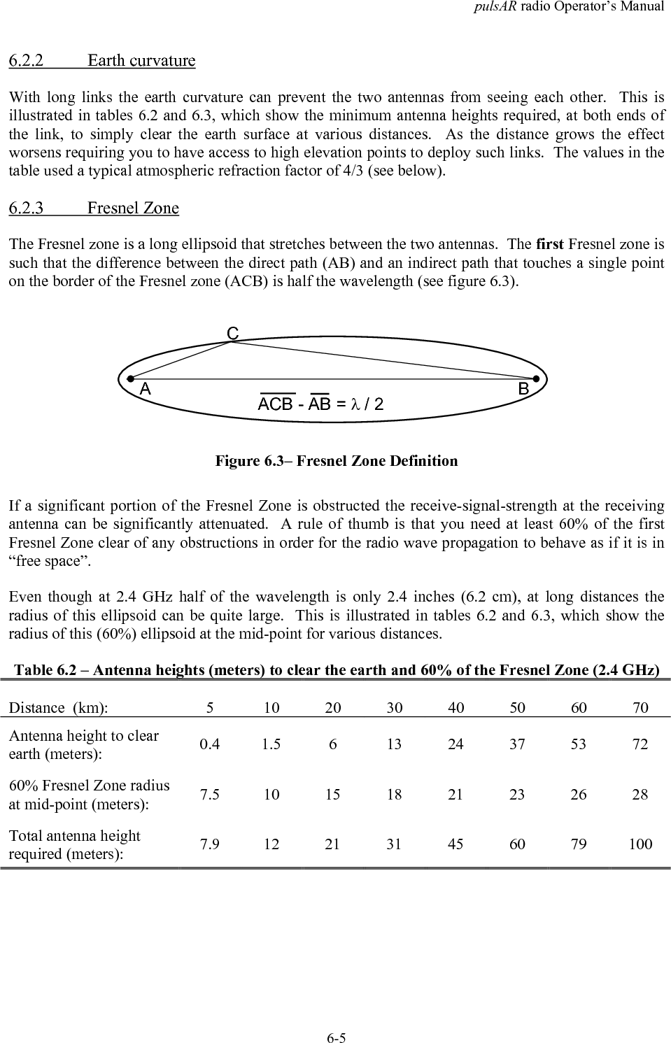 pulsAR radio Operator&rsquo;s Manual6-56.2.2 Earth curvatureWith long links the earth curvature can prevent the two antennas from seeing each other.  This isillustrated in tables 6.2 and 6.3, which show the minimum antenna heights required, at both ends ofthe link, to simply clear the earth surface at various distances.  As the distance grows the effectworsens requiring you to have access to high elevation points to deploy such links.  The values in thetable used a typical atmospheric refraction factor of 4/3 (see below).6.2.3 Fresnel ZoneThe Fresnel zone is a long ellipsoid that stretches between the two antennas.  The first Fresnel zone issuch that the difference between the direct path (AB) and an indirect path that touches a single pointon the border of the Fresnel zone (ACB) is half the wavelength (see figure 6.3).ABCACB - AB = &lambda; / 2Figure 6.3&ndash; Fresnel Zone DefinitionIf a significant portion of the Fresnel Zone is obstructed the receive-signal-strength at the receivingantenna can be significantly attenuated.  A rule of thumb is that you need at least 60% of the firstFresnel Zone clear of any obstructions in order for the radio wave propagation to behave as if it is in&ldquo;free space&rdquo;.Even though at 2.4 GHz half of the wavelength is only 2.4 inches (6.2 cm), at long distances theradius of this ellipsoid can be quite large.  This is illustrated in tables 6.2 and 6.3, which show theradius of this (60%) ellipsoid at the mid-point for various distances.Table 6.2 &ndash; Antenna heights (meters) to clear the earth and 60% of the Fresnel Zone (2.4 GHz)Distance  (km): 5 10 20 30 40 50 60 70Antenna height to clearearth (meters): 0.41.5 6 132437537260% Fresnel Zone radiusat mid-point (meters): 7.510151821232628Total antenna heightrequired (meters): 7.9122131456079100