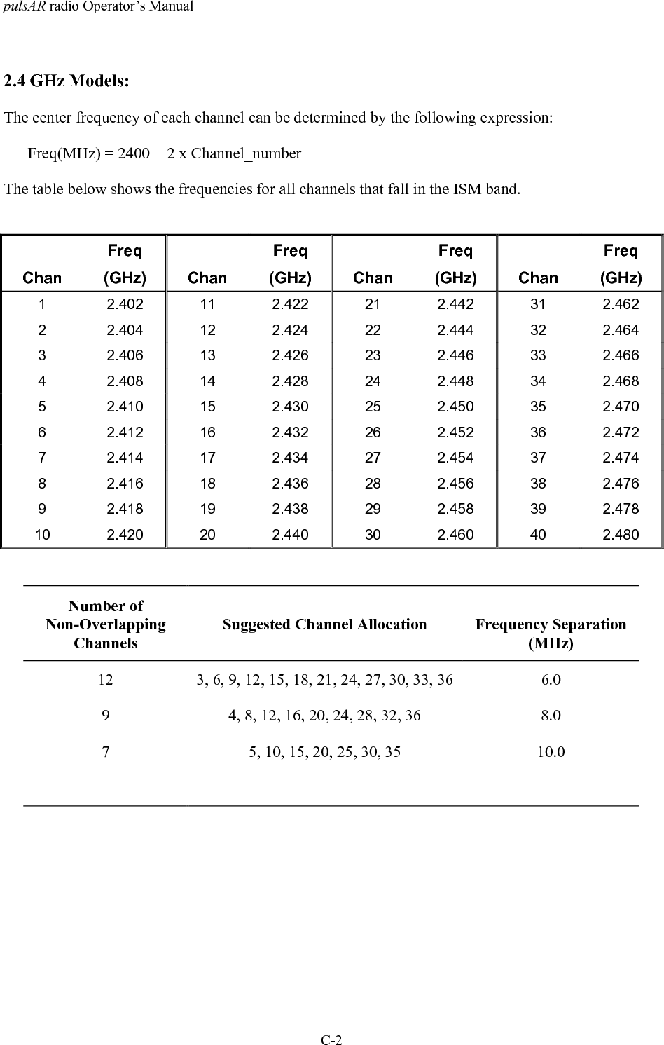 pulsAR radio Operator&rsquo;s ManualC-22.4 GHz Models:The center frequency of each channel can be determined by the following expression:      Freq(MHz) = 2400 + 2 x Channel_numberThe table below shows the frequencies for all channels that fall in the ISM band.ChanFreq(GHz) ChanFreq(GHz) ChanFreq(GHz) ChanFreq(GHz)1 2.402 11 2.422 21 2.442 31 2.4622 2.404 12 2.424 22 2.444 32 2.4643 2.406 13 2.426 23 2.446 33 2.4664 2.408 14 2.428 24 2.448 34 2.4685 2.410 15 2.430 25 2.450 35 2.4706 2.412 16 2.432 26 2.452 36 2.4727 2.414 17 2.434 27 2.454 37 2.4748 2.416 18 2.436 28 2.456 38 2.4769 2.418 19 2.438 29 2.458 39 2.47810 2.420 20 2.440 30 2.460 40 2.480Number ofNon-OverlappingChannelsSuggested Channel Allocation Frequency Separation(MHz)12 3, 6, 9, 12, 15, 18, 21, 24, 27, 30, 33, 36 6.09 4, 8, 12, 16, 20, 24, 28, 32, 36 8.07 5, 10, 15, 20, 25, 30, 35 10.0