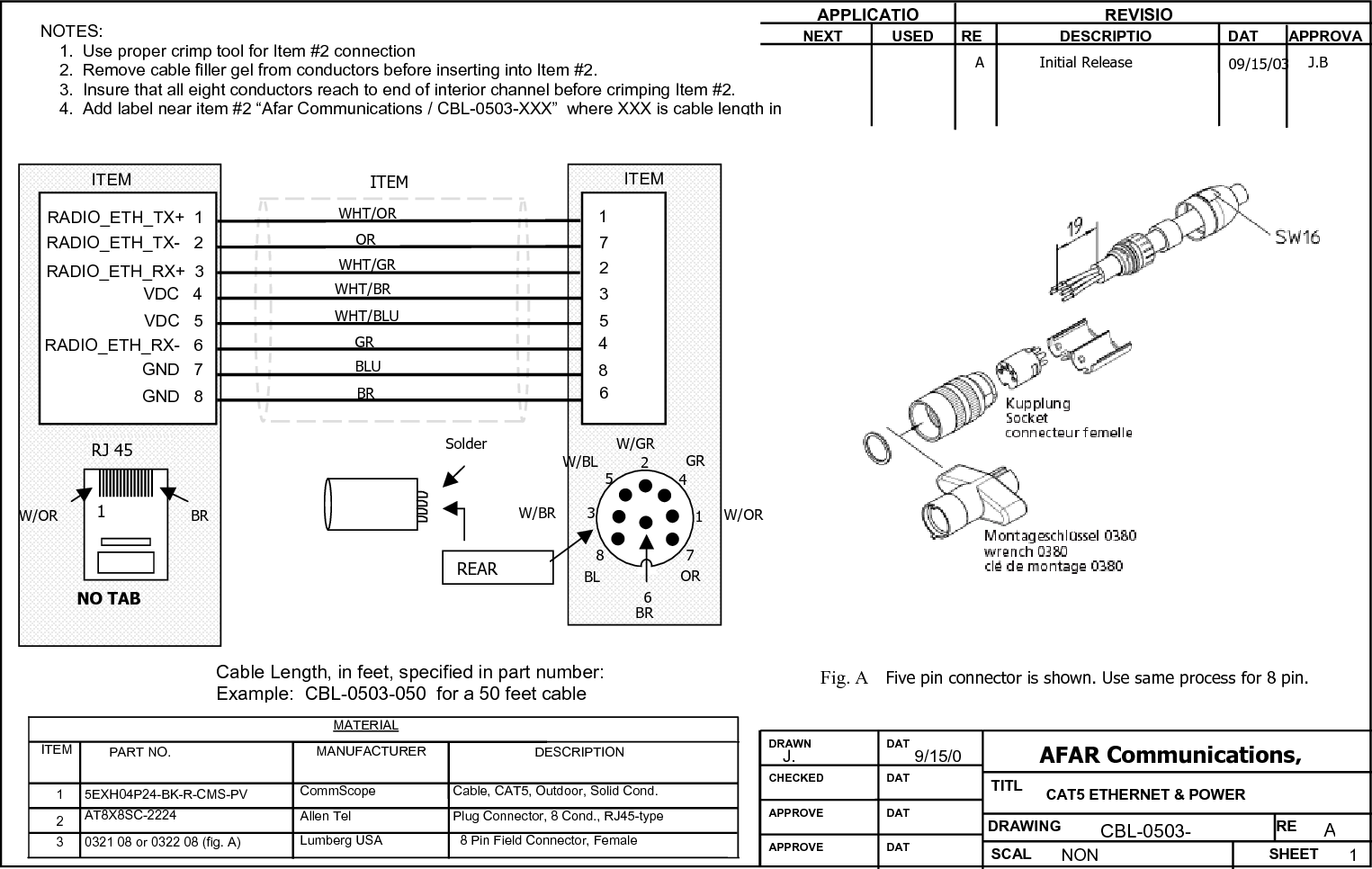 SHEETREDRAWINGTITLDRAWNCHECKEDDATDATAPPROVE DATAPPROVE DAT SCAL CAT5 ETHERNET &amp; POWERCBL-0503-A1NONJ. 9/15/0APPLICATIO REVISIONEXT USED RE DESCRIPTIO DATAPPROVA8 Pin Field Connector, FemaleLumberg USA0321 08 or 0322 08 (fig. A)3MATERIALPlug Connector, 8 Cond., RJ45-typeAllen TelAT8X8SC-22242Cable, CAT5, Outdoor, Solid Cond.CommScope5EXH04P24-BK-R-CMS-PV1DESCRIPTIONMANUFACTURERPART NO.ITEMFig. A  Five pin connector is shown. Use same process for 8 pin.NOTES:    1.  Use proper crimp tool for Item #2 connection    2.  Remove cable filler gel from conductors before inserting into Item #2.    3.  Insure that all eight conductors reach to end of interior channel before crimping Item #2.    4.  Add label near item #2 &ldquo;Afar Communications / CBL-0503-XXX&rdquo;  where XXX is cable length inAFAR Communications,1RJ 45ITEM ITEMWHT/ORORWHT/GRBLUWHT/BLUGRWHT/BRBRITEMW/BLW/GRGRORW/BRBLBRW/OR BRNO TAB1723456W/OR8SolderREARCable Length, in feet, specified in part number:Example:  CBL-0503-050  for a 50 feet cable5AJ.BInitial Release 09/15/03RADIO_ETH_TX+  1RADIO_ETH_TX-   2RADIO_ETH_RX+  3VDC   4VDC   5RADIO_ETH_RX-   6GND   7GND   817235486