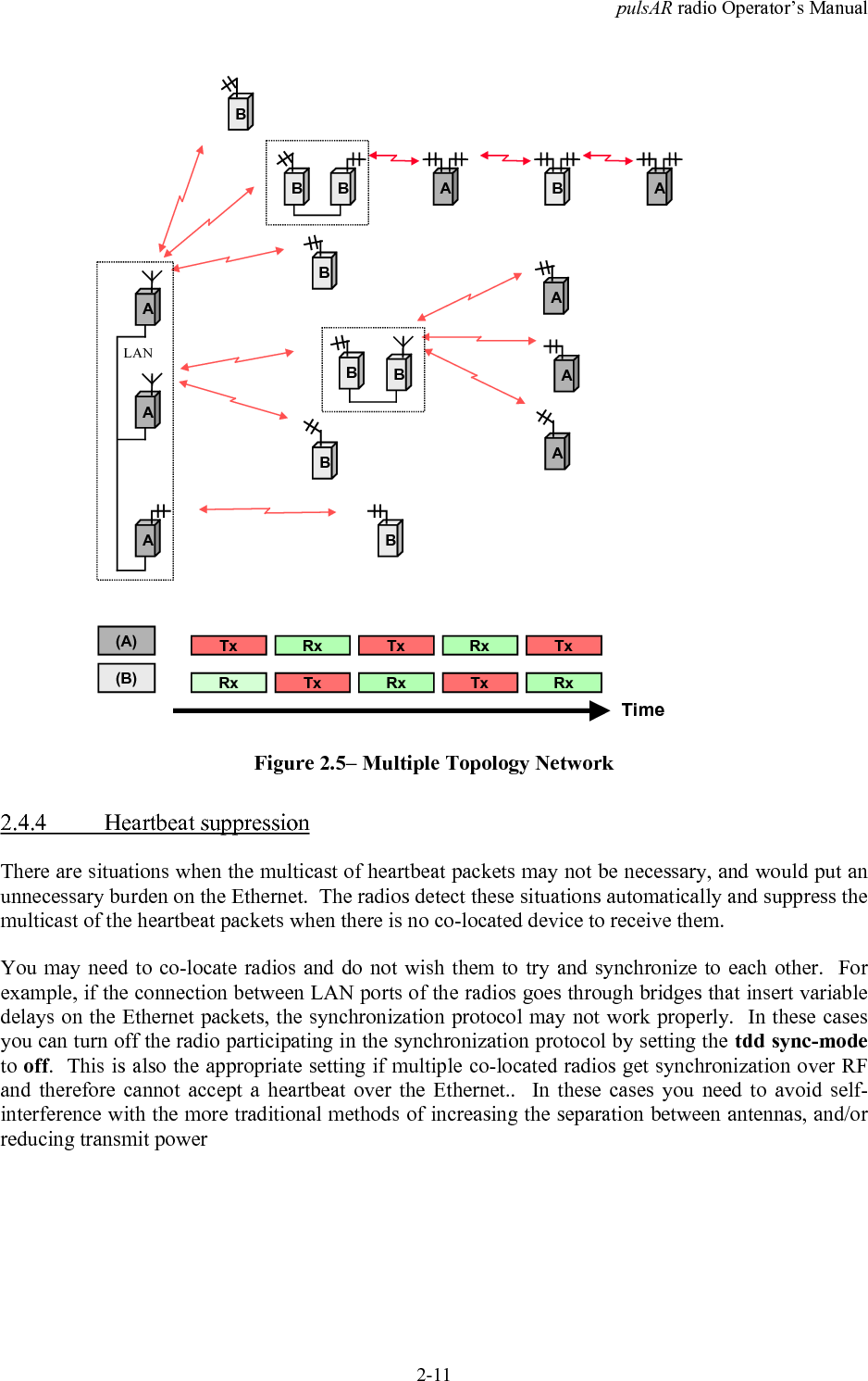 pulsAR radio Operator&rsquo;s Manual2-11ABBBB A B ALANABBA BBAAATx Rx Tx Rx TxRx Tx Rx Tx RxTime(A)(B)Figure 2.5&ndash; Multiple Topology Network2.4.4 Heartbeat suppressionThere are situations when the multicast of heartbeat packets may not be necessary, and would put anunnecessary burden on the Ethernet.  The radios detect these situations automatically and suppress themulticast of the heartbeat packets when there is no co-located device to receive them.You may need to co-locate radios and do not wish them to try and synchronize to each other.  Forexample, if the connection between LAN ports of the radios goes through bridges that insert variabledelays on the Ethernet packets, the synchronization protocol may not work properly.  In these casesyou can turn off the radio participating in the synchronization protocol by setting the tdd sync-modeto off.  This is also the appropriate setting if multiple co-located radios get synchronization over RFand therefore cannot accept a heartbeat over the Ethernet..  In these cases you need to avoid self-interference with the more traditional methods of increasing the separation between antennas, and/orreducing transmit power