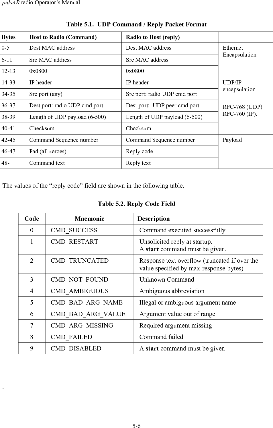 pulsAR radio Operator&rsquo;s Manual5-6Table 5.1.  UDP Command / Reply Packet FormatBytes Host to Radio (Command) Radio to Host (reply)0-5 Dest MAC address Dest MAC address6-11 Src MAC address Src MAC address12-13 0x0800 0x0800EthernetEncapsulation14-33 IP header IP header34-35 Src port (any) Src port: radio UDP cmd port36-37 Dest port: radio UDP cmd port Dest port:  UDP peer cmd port38-39 Length of UDP payload (6-500) Length of UDP payload (6-500)40-41 Checksum ChecksumUDP/IPencapsulationRFC-768 (UDP)RFC-760 (IP).42-45 Command Sequence number Command Sequence number46-47 Pad (all zeroes) Reply code48- Command text Reply textPayloadThe values of the &ldquo;reply code&rdquo; field are shown in the following table.Table 5.2. Reply Code FieldCode Mnemonic Description0 CMD_SUCCESS Command executed successfully1 CMD_RESTART Unsolicited reply at startup.A start command must be given.2 CMD_TRUNCATED Response text overflow (truncated if over thevalue specified by max-response-bytes)3 CMD_NOT_FOUND Unknown Command4 CMD_AMBIGUOUS Ambiguous abbreviation5 CMD_BAD_ARG_NAME Illegal or ambiguous argument name6 CMD_BAD_ARG_VALUE Argument value out of range7 CMD_ARG_MISSING Required argument missing8 CMD_FAILED Command failed9CMD_DISABLED A start command must be given.