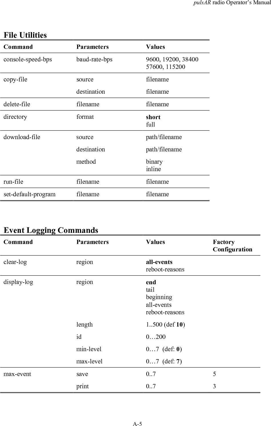 pulsAR radio Operator&rsquo;s ManualA-5File UtilitiesCommand Parameters Valuesconsole-speed-bps baud-rate-bps 9600, 19200, 3840057600, 115200copy-file source filenamedestination filenamedelete-file filename filenamedirectory format shortfulldownload-file source path/filenamedestination path/filenamemethod binaryinlinerun-file filename filenameset-default-program filename filenameEvent Logging CommandsCommand Parameters Values FactoryConfigurationclear-log region all-eventsreboot-reasonsdisplay-log region endtailbeginningall-eventsreboot-reasonslength 1..500 (def 10)id 0&hellip;200min-level 0&hellip;7  (def: 0)max-level 0&hellip;7  (def: 7)max-event save 0..7 5print 0..7 3