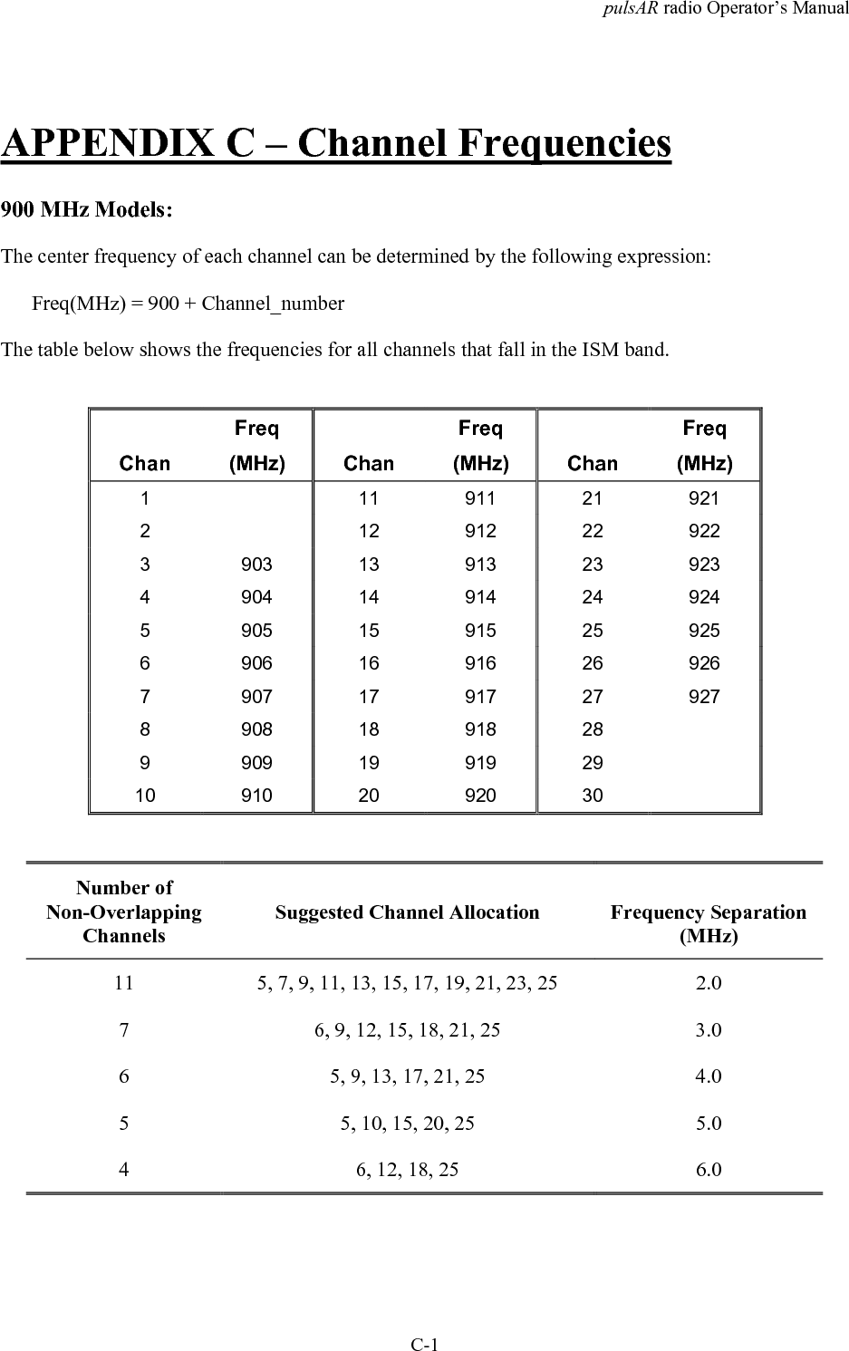 pulsAR radio Operator&rsquo;s ManualC-1APPENDIX C &ndash; Channel Frequencies900 MHz Models:The center frequency of each channel can be determined by the following expression:      Freq(MHz) = 900 + Channel_numberThe table below shows the frequencies for all channels that fall in the ISM band.ChanFreq(MHz) ChanFreq(MHz) ChanFreq(MHz)1 11 911 21 9212 12 912 22 9223 903 13 913 23 9234 904 14 914 24 9245 905 15 915 25 9256 906 16 916 26 9267 907 17 917 27 9278 908 18 918 289 909 19 919 2910 910 20 920 30Number ofNon-OverlappingChannelsSuggested Channel Allocation Frequency Separation(MHz)11 5, 7, 9, 11, 13, 15, 17, 19, 21, 23, 25 2.07 6, 9, 12, 15, 18, 21, 25 3.06 5, 9, 13, 17, 21, 25 4.05 5, 10, 15, 20, 25 5.04 6, 12, 18, 25 6.0