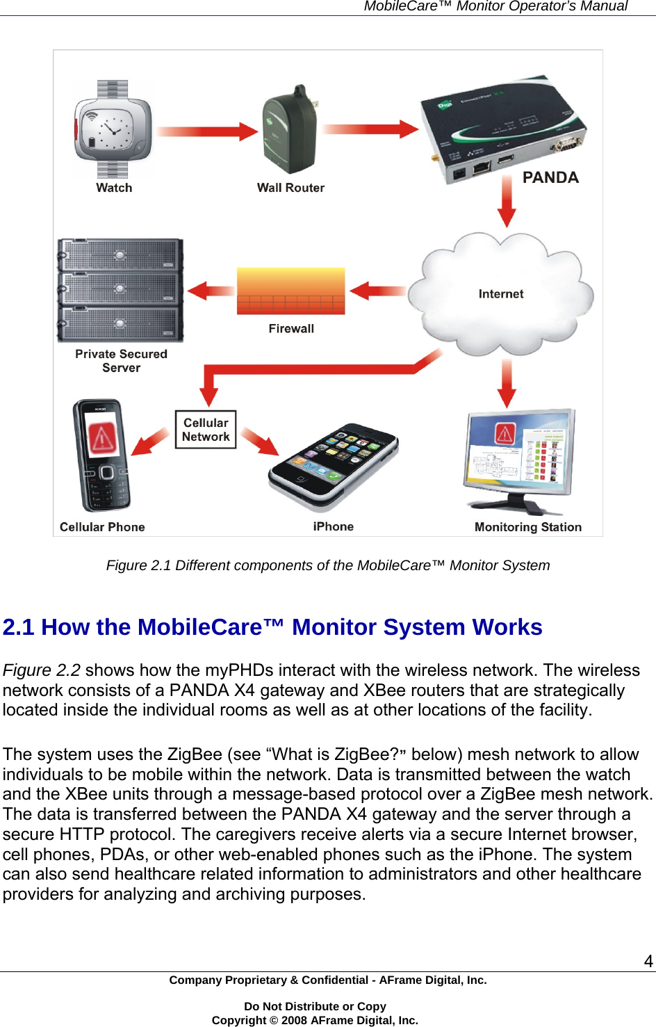     MobileCare&trade; Monitor Operator&rsquo;s Manual 4 Company Proprietary &amp; Confidential - AFrame Digital, Inc.    Do Not Distribute or Copy   Copyright &copy; 2008 AFrame Digital, Inc.    Figure 2.1 Different components of the MobileCare&trade; Monitor System   2.1 How the MobileCare&trade; Monitor System Works  Figure 2.2 shows how the myPHDs interact with the wireless network. The wireless network consists of a PANDA X4 gateway and XBee routers that are strategically located inside the individual rooms as well as at other locations of the facility.  The system uses the ZigBee (see &ldquo;What is ZigBee?&rdquo; below) mesh network to allow individuals to be mobile within the network. Data is transmitted between the watch and the XBee units through a message-based protocol over a ZigBee mesh network. The data is transferred between the PANDA X4 gateway and the server through a secure HTTP protocol. The caregivers receive alerts via a secure Internet browser, cell phones, PDAs, or other web-enabled phones such as the iPhone. The system can also send healthcare related information to administrators and other healthcare providers for analyzing and archiving purposes.  