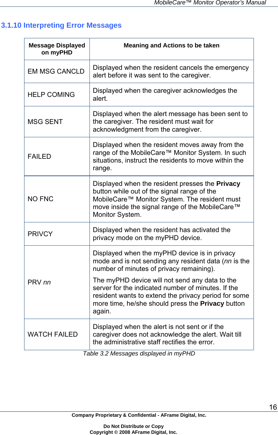     MobileCare&trade; Monitor Operator&rsquo;s Manual 16 Company Proprietary &amp; Confidential - AFrame Digital, Inc.    Do Not Distribute or Copy   Copyright &copy; 2008 AFrame Digital, Inc.  3.1.10 Interpreting Error Messages  Message Displayed on myPHD  Meaning and Actions to be taken EM MSG CANCLD  Displayed when the resident cancels the emergency alert before it was sent to the caregiver. HELP COMING  Displayed when the caregiver acknowledges the alert.  MSG SENT Displayed when the alert message has been sent to the caregiver. The resident must wait for acknowledgment from the caregiver. FAILED Displayed when the resident moves away from the range of the MobileCare&trade; Monitor System. In such situations, instruct the residents to move within the range. NO FNC Displayed when the resident presses the Privacy button while out of the signal range of the MobileCare&trade; Monitor System. The resident must move inside the signal range of the MobileCare&trade; Monitor System. PRIVCY  Displayed when the resident has activated the privacy mode on the myPHD device. PRV nn Displayed when the myPHD device is in privacy mode and is not sending any resident data (nn is the number of minutes of privacy remaining). The myPHD device will not send any data to the server for the indicated number of minutes. If the resident wants to extend the privacy period for some more time, he/she should press the Privacy button again. WATCH FAILED Displayed when the alert is not sent or if the caregiver does not acknowledge the alert. Wait till the administrative staff rectifies the error. Table 3.2 Messages displayed in myPHD     