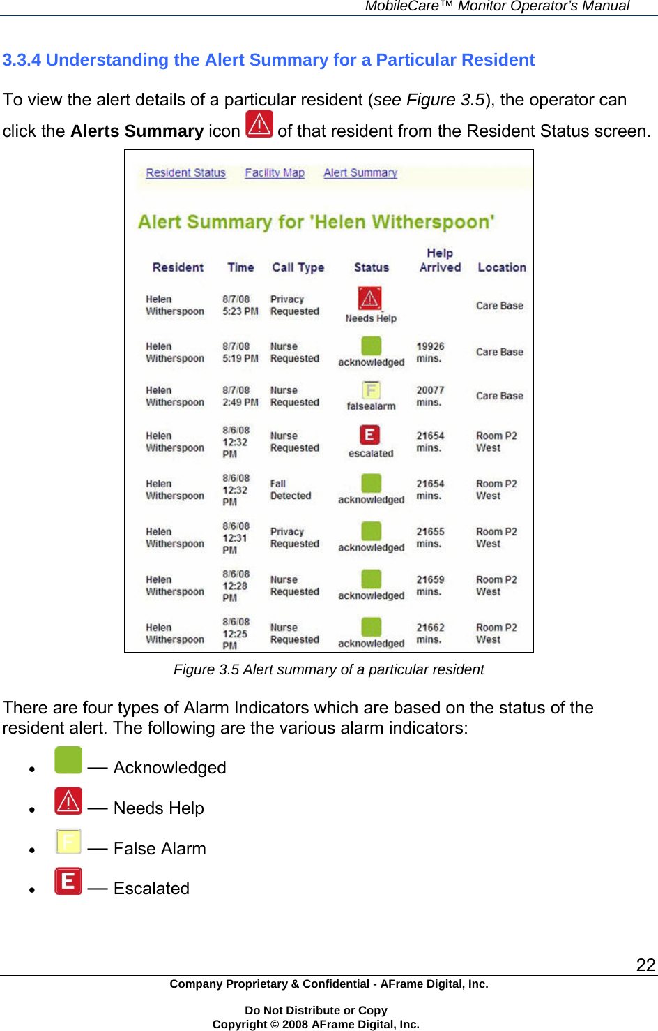     MobileCare&trade; Monitor Operator&rsquo;s Manual 22 Company Proprietary &amp; Confidential - AFrame Digital, Inc.    Do Not Distribute or Copy   Copyright &copy; 2008 AFrame Digital, Inc.  3.3.4 Understanding the Alert Summary for a Particular Resident  To view the alert details of a particular resident (see Figure 3.5), the operator can click the Alerts Summary icon   of that resident from the Resident Status screen.  Figure 3.5 Alert summary of a particular resident  There are four types of Alarm Indicators which are based on the status of the resident alert. The following are the various alarm indicators:   &mdash; Acknowledged   &mdash; Needs Help   &mdash; False Alarm   &mdash; Escalated   