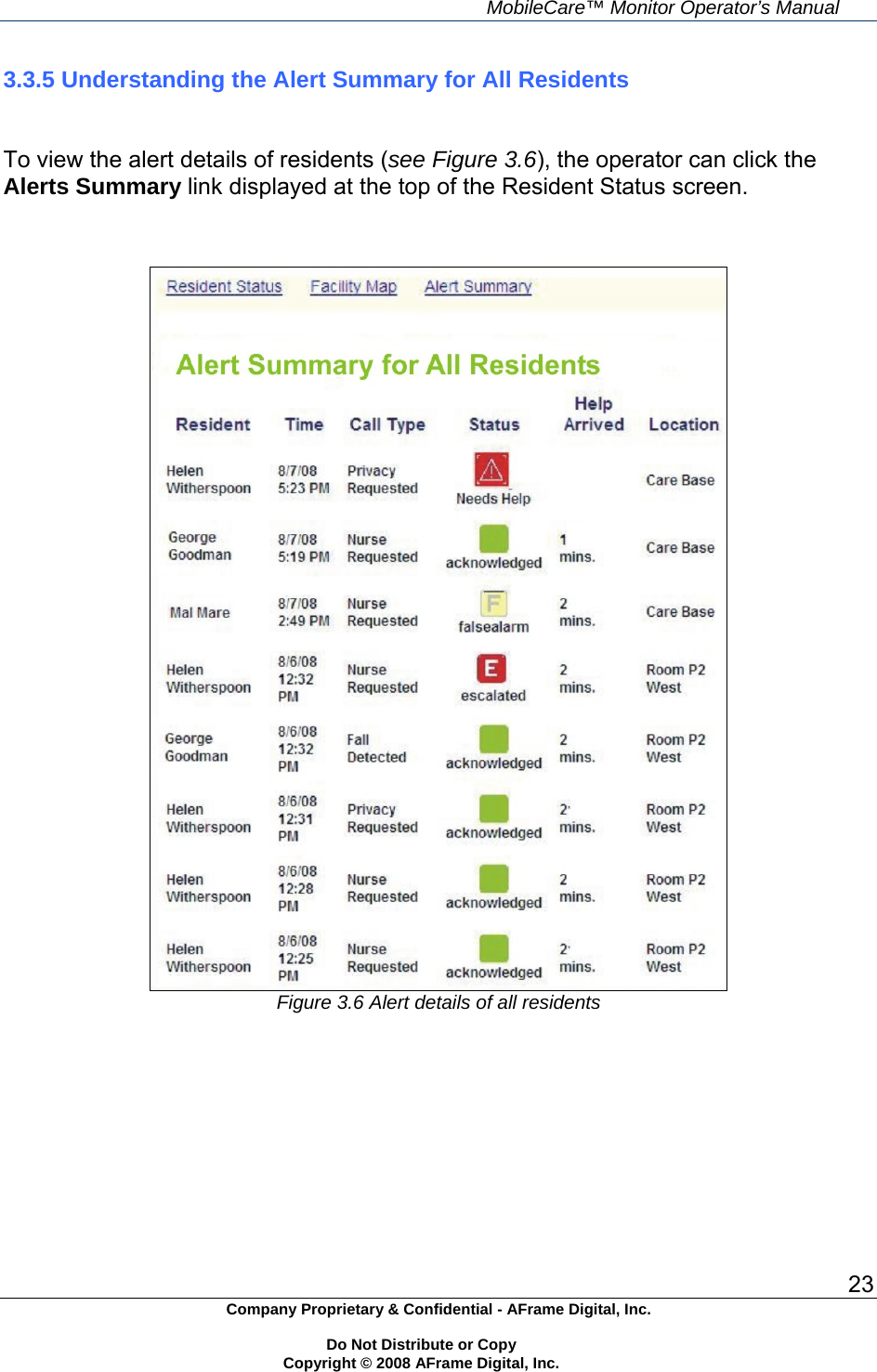     MobileCare&trade; Monitor Operator&rsquo;s Manual 23 Company Proprietary &amp; Confidential - AFrame Digital, Inc.    Do Not Distribute or Copy   Copyright &copy; 2008 AFrame Digital, Inc.  3.3.5 Understanding the Alert Summary for All Residents   To view the alert details of residents (see Figure 3.6), the operator can click the Alerts Summary link displayed at the top of the Resident Status screen.      Figure 3.6 Alert details of all residents       