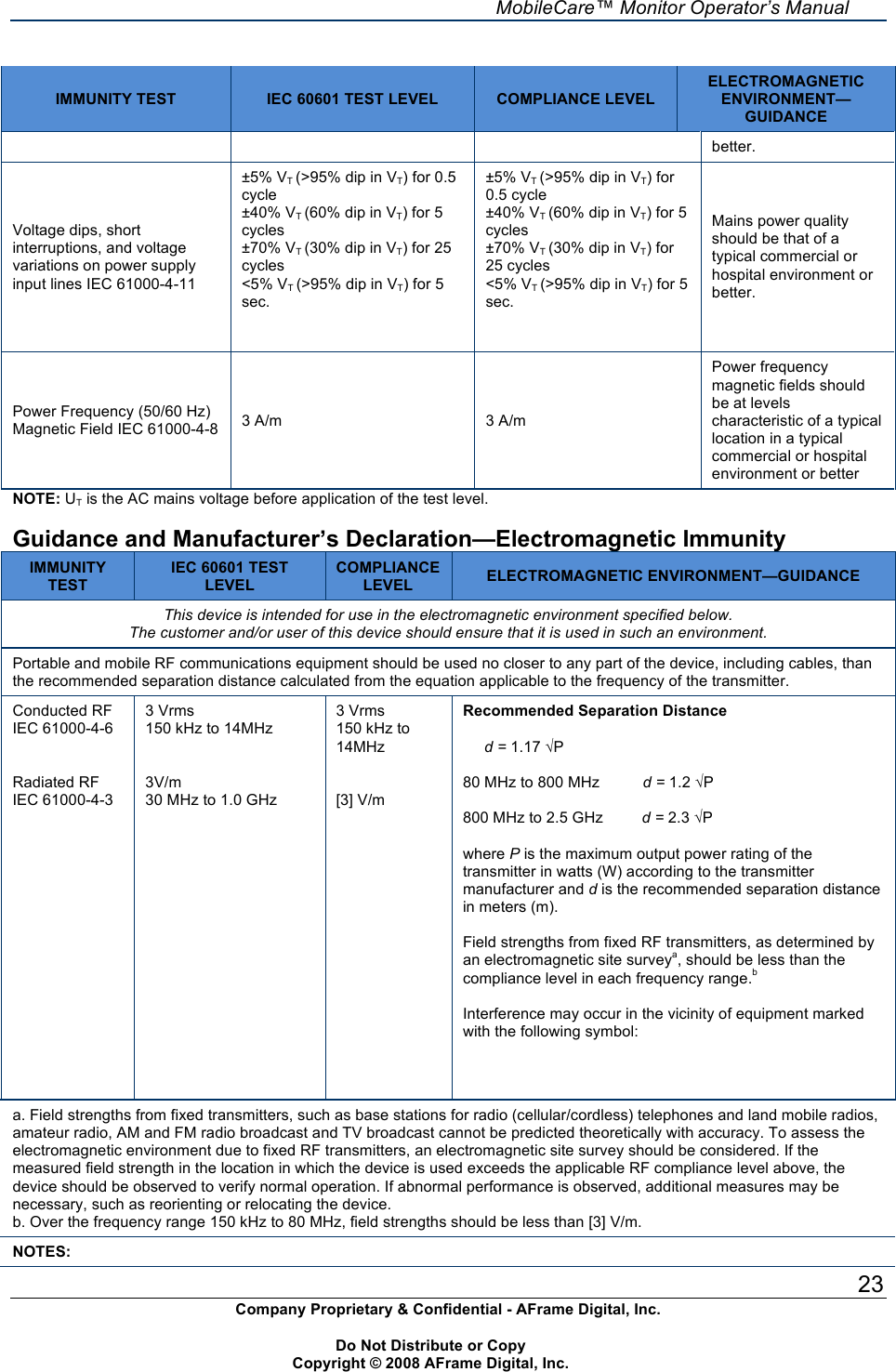     MobileCare&trade; Monitor Operator&rsquo;s Manual 23 Company Proprietary &amp; Confidential - AFrame Digital, Inc.    Do Not Distribute or Copy   Copyright &copy; 2008 AFrame Digital, Inc.  IMMUNITY TEST IEC 60601 TEST LEVEL COMPLIANCE LEVEL ELECTROMAGNETIC ENVIRONMENT&mdash;GUIDANCE better. Voltage dips, short interruptions, and voltage variations on power supply input lines IEC 61000-4-11 &plusmn;5% VT (>95% dip in VT) for 0.5 cycle  &plusmn;40% VT (60% dip in VT) for 5 cycles &plusmn;70% VT (30% dip in VT) for 25 cycles <5% VT (>95% dip in VT) for 5 sec.   &plusmn;5% VT (>95% dip in VT) for 0.5 cycle  &plusmn;40% VT (60% dip in VT) for 5 cycles &plusmn;70% VT (30% dip in VT) for 25 cycles <5% VT (>95% dip in VT) for 5 sec. Mains power quality should be that of a typical commercial or hospital environment or better. Power Frequency (50/60 Hz) Magnetic Field IEC 61000-4-8 3 A/m 3 A/m Power frequency magnetic fields should be at levels characteristic of a typical location in a typical commercial or hospital environment or better NOTE: UT is the AC mains voltage before application of the test level.  Guidance and Manufacturer&rsquo;s Declaration&mdash;Electromagnetic Immunity IMMUNITY TEST IEC 60601 TEST LEVEL COMPLIANCE LEVEL ELECTROMAGNETIC ENVIRONMENT&mdash;GUIDANCE This device is intended for use in the electromagnetic environment specified below. The customer and/or user of this device should ensure that it is used in such an environment. Portable and mobile RF communications equipment should be used no closer to any part of the device, including cables, than the recommended separation distance calculated from the equation applicable to the frequency of the transmitter. Conducted RF IEC 61000-4-6   Radiated RF IEC 61000-4-3 3 Vrms 150 kHz to 14MHz   3V/m 30 MHz to 1.0 GHz 3 Vrms 150 kHz to 14MHz   [3] V/m Recommended Separation Distance       d = 1.17 &radic;P  80 MHz to 800 MHz          d = 1.2 &radic;P  800 MHz to 2.5 GHz         d = 2.3 &radic;P  where P is the maximum output power rating of the transmitter in watts (W) according to the transmitter manufacturer and d is the recommended separation distance in meters (m).  Field strengths from fixed RF transmitters, as determined by an electromagnetic site surveya, should be less than the compliance level in each frequency range.b  Interference may occur in the vicinity of equipment marked with the following symbol:      a. Field strengths from fixed transmitters, such as base stations for radio (cellular/cordless) telephones and land mobile radios, amateur radio, AM and FM radio broadcast and TV broadcast cannot be predicted theoretically with accuracy. To assess the electromagnetic environment due to fixed RF transmitters, an electromagnetic site survey should be considered. If the measured field strength in the location in which the device is used exceeds the applicable RF compliance level above, the device should be observed to verify normal operation. If abnormal performance is observed, additional measures may be necessary, such as reorienting or relocating the device. b. Over the frequency range 150 kHz to 80 MHz, field strengths should be less than [3] V/m. NOTES: 