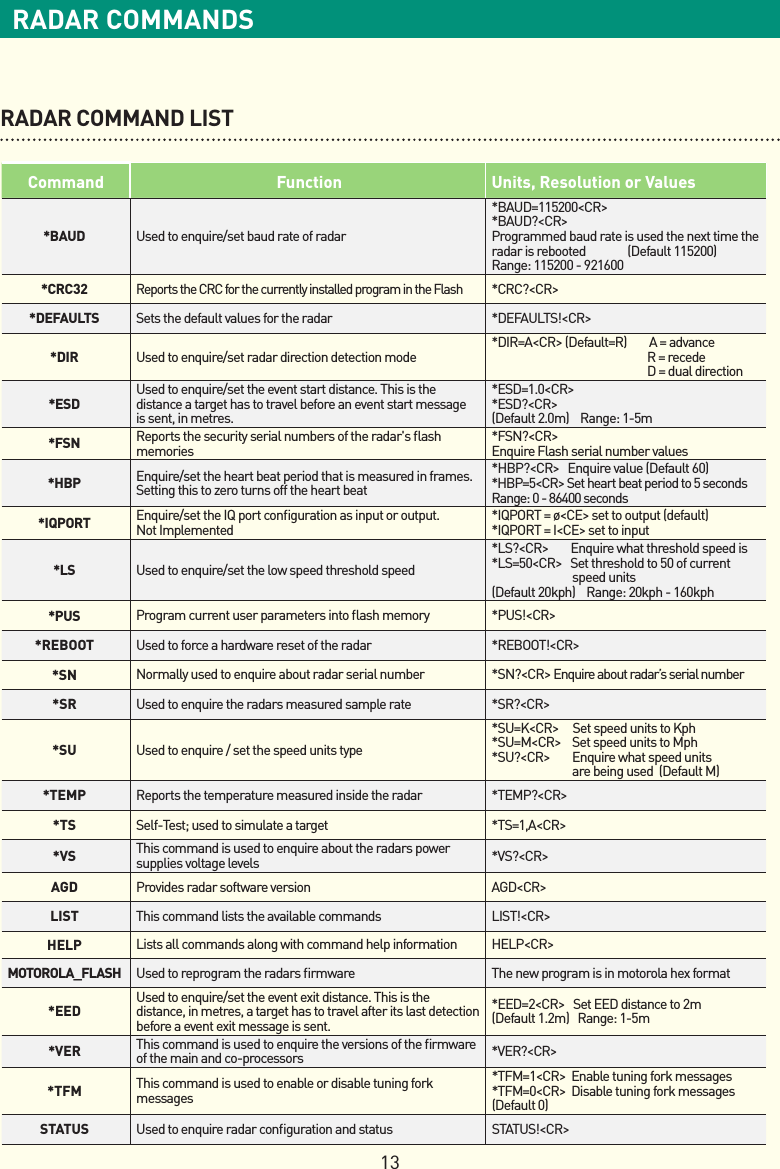 13RADAR COMMANDSRADAR COMMAND LISTCommand Function Units, Resolution or Values*BAUD           Used to enquire/set baud rate of radar*BAUD=115200&lt;CR&gt; *BAUD?&lt;CR&gt; Programmed baud rate is used the next time the radarisrebooted(Default115200)Range: 115200 - 921600*CRC32          Reports the CRC for the currently installed program in the Flash*CRC?&lt;CR&gt;*DEFAULTS        Sets the default values for the radar *DEFAULTS!&lt;CR&gt;*DIR             Used to enquire/set radar direction detection mode*DIR=A&lt;CR&gt;(Default=R)A=advance                                                         R = recede                                                         D = dual direction*ESD             Used to enquire/set the event start distance. This is the distance a target has to travel before an event start message is sent, in metres.*ESD=1.0&lt;CR&gt; *ESD?&lt;CR&gt;(Default2.0m)Range:1-5m*FSN             Reports the security serial numbers of the radar&apos;s ﬂash memories*FSN?&lt;CR&gt;Enquire Flash serial number values*HBP             Enquire/set the heart beat period that is measured in frames. Setting this to zero turns off the heart beat*HBP?&lt;CR&gt;Enquirevalue(Default60) *HBP=5&lt;CR&gt; Set heart beat period to 5 secondsRange: 0 - 86400 seconds*IQPORT Enquire/set the IQ port conﬁguration as input or output.Not Implemented*IQPORT=ø&lt;CE&gt;settooutput(default)*IQPORT = I&lt;CE&gt; set to input*LS              Used to enquire/set the low speed threshold speed*LS?&lt;CR&gt;Enquirewhatthresholdspeedis*LS=50&lt;CR&gt;   Set threshold to 50 of current                             speed units    (Default20kph)Range:20kph-160kph*PUS             Program current user parameters into ﬂash memory *PUS!&lt;CR&gt;*REBOOT          Used to force a hardware reset of the radar *REBOOT!&lt;CR&gt;*SN              Normally used to enquire about radar serial number *SN?&lt;CR&gt;Enquireaboutradar’sserialnumber*SR              Used to enquire the radars measured sample rate      *SR?&lt;CR&gt;*SU              Used to enquire / set the speed units type*SU=K&lt;CR&gt;     Set speed units to Kph *SU=M&lt;CR&gt;    Set speed units to Mph *SU?&lt;CR&gt;Enquirewhatspeedunits arebeingused(DefaultM)*TEMP     Reports the temperature measured inside the radar *TEMP?&lt;CR&gt;*TS              Self-Test; used to simulate a target *TS=1,A&lt;CR&gt;*VS This command is used to enquire about the radars power supplies voltage levels *VS?&lt;CR&gt;AGD              Provides radar software version AGD&lt;CR&gt;LIST This command lists the available commands LIST!&lt;CR&gt;HELP Lists all commands along with command help information HELP&lt;CR&gt;MOTOROLA_FLASH    Used to reprogram the radars ﬁrmware The new program is in motorola hex format*EEDUsed to enquire/set the event exit distance. This is the distance, in metres, a target has to travel after its last detection before a event exit message is sent.*EED=2&lt;CR&gt;   Set EED distance to 2m(Default1.2m)Range:1-5m*VER This command is used to enquire the versions of the ﬁrmware of the main and co-processors *VER?&lt;CR&gt;*TFM This command is used to enable or disable tuning fork messages*TFM=1&lt;CR&gt;  Enable tuning fork messages*TFM=0&lt;CR&gt;  Disable tuning fork messages(Default0)STATUS Used to enquire radar conﬁguration and status STATUS!&lt;CR&gt; 