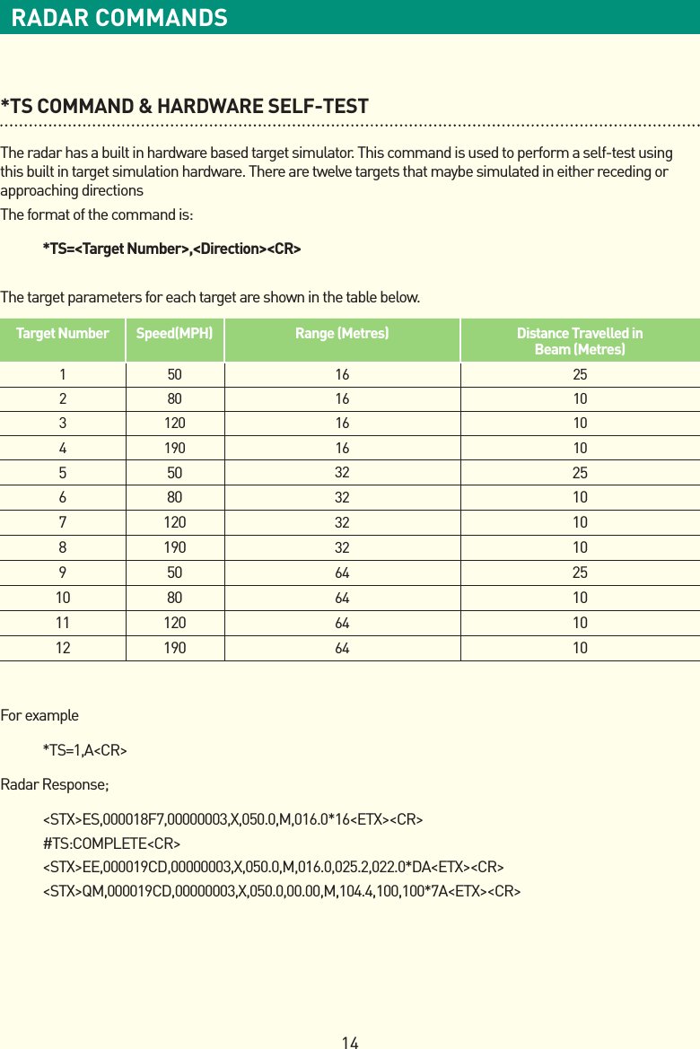14RADAR COMMANDS*TS COMMAND &amp; HARDWARE SELF-TESTThe radar has a built in hardware based target simulator. This command is used to perform a self-test using this built in target simulation hardware. There are twelve targets that maybe simulated in either receding or approaching directionsThe format of the command is:  *TS=&lt;Target Number&gt;,&lt;Direction&gt;&lt;CR&gt;The target parameters for each target are shown in the table below.For example *TS=1,A&lt;CR&gt;Radar Response; &lt;STX&gt;ES,000018F7,00000003,X,050.0,M,016.0*16&lt;ETX&gt;&lt;CR&gt; #TS:COMPLETE&lt;CR&gt; &lt;STX&gt;EE,000019CD,00000003,X,050.0,M,016.0,025.2,022.0*DA&lt;ETX&gt;&lt;CR&gt; &lt;STX&gt;QM,000019CD,00000003,X,050.0,00.00,M,104.4,100,100*7A&lt;ETX&gt;&lt;CR&gt;Target Number Speed(MPH) Range (Metres) Distance Travelled in  Beam (Metres)150 16 25280 16 103120 16 104190 16 10550 32 25680 32 107120 32 108190 32 10950 64 2510 80 64 1011 120 64 1012 190 64 10