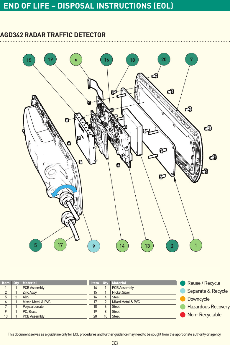 3333IMPORTANTEND OF LIFE – DISPOSAL INSTRUCTIONS (EOL)Item Qty Material1 1 PCB Assembly2 1 Zinc Alloy5 2 ABS6 1 Mixed Metal &amp; PVC7 1 Polycarbonate9 1 PC, Brass13 1PCB AssemblyItem Qty Material14 1PCB Assembly15 1Nickel Silver16 4Steel17 2Mixed Metal &amp; PVC18 6Steel19 8Steel20 10 Steel• Reuse / Recycle• Separate &amp; Recycle• Downcycle• Hazardous Recovery• Non- RecyclableThis document serves as a guideline only for EOL procedures and further guidance may need to be sought from the appropriate authority or agency.AGD342 RADAR TRAFFIC DETECTOR