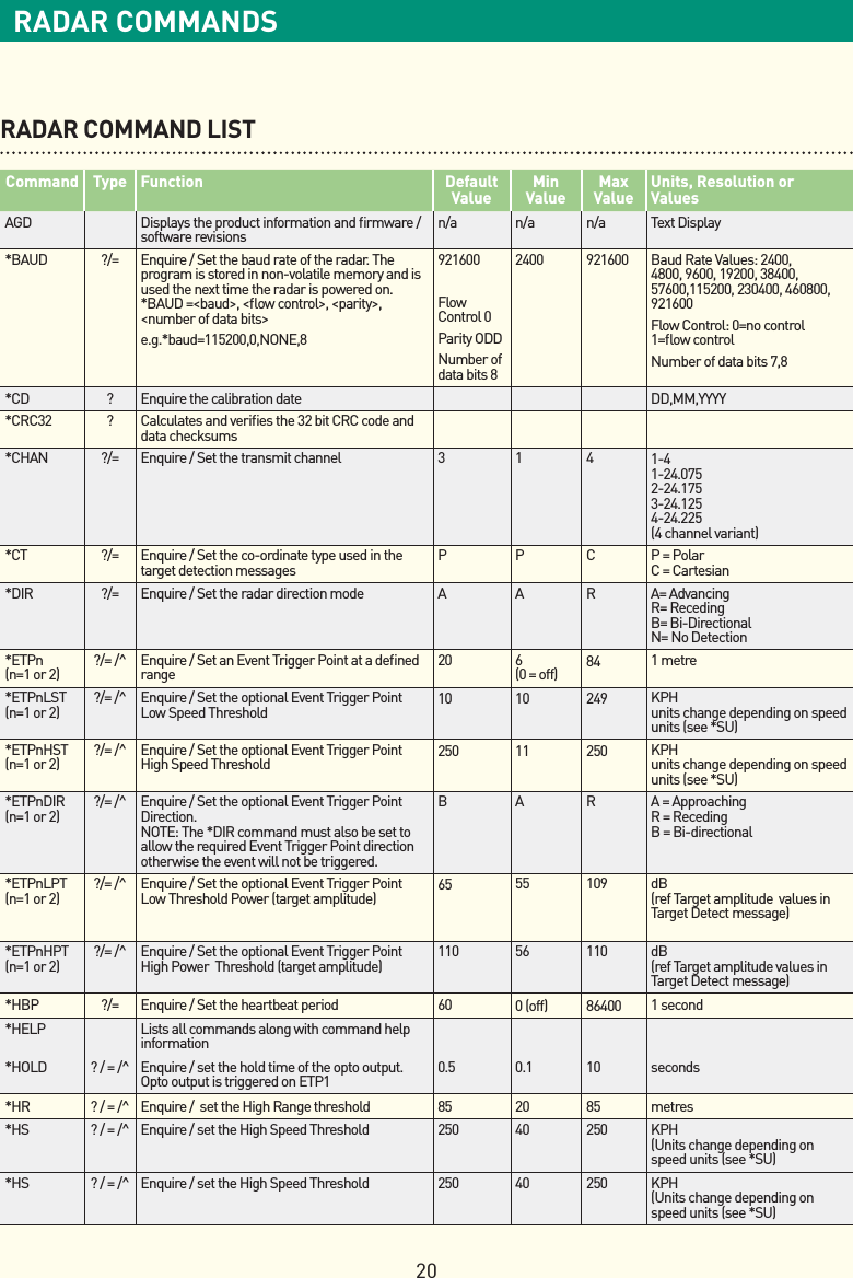 20RADAR COMMANDSRADAR COMMAND LISTCommand Type Function Default Value Min Value Max Value Units, Resolution or ValuesAGD Displays the product information and ﬁrmware / software revisions n/a n/a n/a Text Display*BAUD ?/= Enquire / Set the baud rate of the radar. The program is stored in non-volatile memory and is used the next time the radar is powered on. *BAUD =&lt;baud&gt;, &lt;ﬂow control&gt;, &lt;parity&gt;, &lt;number of data bits&gt;e.g.*baud=115200,0,NONE,8921600Flow Control 0Parity ODDNumber of data bits 82400 921600 Baud Rate Values: 2400, 4800, 9600, 19200, 38400, 57600,115200, 230400, 460800, 921600Flow Control: 0=no control 1=ﬂow controlNumber of data bits 7,8*CD ?Enquire the calibration date DD,MM,YYYY*CRC32 ?Calculates and veriﬁes the 32 bit CRC code and data checksums*CHAN ?/= Enquire / Set the transmit channel 3 1 4 1-4 1-24.075 2-24.175  3-24.125 4-24.225 (4 channel variant)*CT ?/= Enquire / Set the co-ordinate type used in the target detection messages P P C P = Polar C = Cartesian*DIR ?/= Enquire / Set the radar direction mode AA R A= Advancing R= Receding B= Bi-Directional N= No Detection*ETPn(n=1 or 2) ?/= /^ Enquire / Set an Event Trigger Point at a deﬁned range 20 6 (0 = off) 84 1 metre*ETPnLST(n=1 or 2) ?/= /^ Enquire / Set the optional Event Trigger Point Low Speed Threshold 10 10 249 KPH units change depending on speed units (see *SU)*ETPnHST(n=1 or 2) ?/= /^ Enquire / Set the optional Event Trigger Point High Speed Threshold 250 11 250 KPH units change depending on speed units (see *SU)*ETPnDIR(n=1 or 2) ?/= /^ Enquire / Set the optional Event Trigger Point Direction. NOTE: The *DIR command must also be set to allow the required Event Trigger Point direction otherwise the event will not be triggered.B A R A = Approaching R = Receding B = Bi-directional*ETPnLPT(n=1 or 2) ?/= /^ Enquire / Set the optional Event Trigger Point Low Threshold Power (target amplitude) 65 55 109 dB (ref Target amplitude  values in Target Detect message)*ETPnHPT(n=1 or 2) ?/= /^ Enquire / Set the optional Event Trigger Point High Power  Threshold (target amplitude) 110 56 110 dB (ref Target amplitude values in Target Detect message)*HBP ?/= Enquire / Set the heartbeat period 60 0 (off) 86400 1 second*HELP Lists all commands along with command help information*HOLD ? / = /^ Enquire / set the hold time of the opto output.  Opto output is triggered on ETP1 0.5 0.1 10 seconds*HR ? / = /^ Enquire /  set the High Range threshold 85 20 85 metres*HS ? / = /^ Enquire / set the High Speed Threshold 250 40 250 KPH (Units change depending on speed units (see *SU)*HS ? / = /^ Enquire / set the High Speed Threshold 250 40 250 KPH (Units change depending on speed units (see *SU)