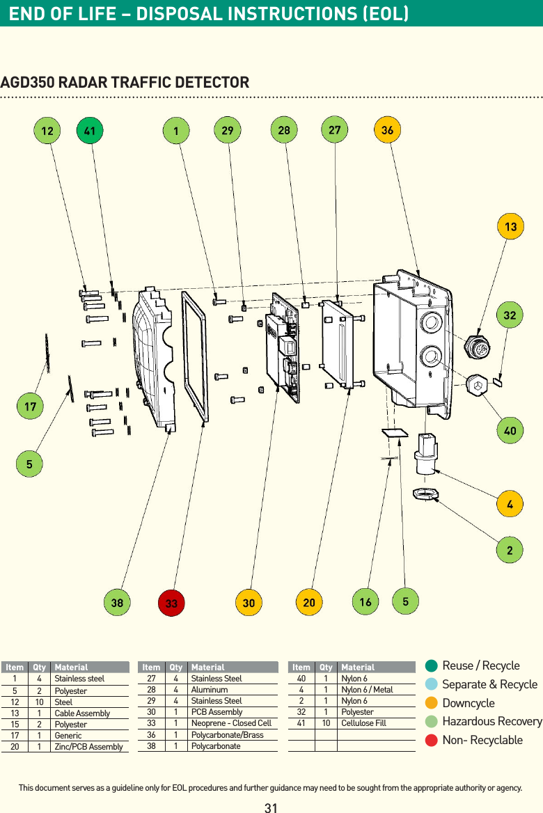 3131IMPORTANTEND OF LIFE – DISPOSAL INSTRUCTIONS (EOL)Item Qty Material1 4 Stainless steel5 2 Polyester12 10 Steel13 1Cable Assembly15 2Polyester17 1Generic20 1Zinc/PCB AssemblyItem Qty Material27 4Stainless Steel28 4Aluminum29 4Stainless Steel30 1PCB Assembly33 1Neoprene - Closed Cell36 1Polycarbonate/Brass38 1PolycarbonateItem Qty Material40 1Nylon 64 1 Nylon 6 / Metal2 1 Nylon 632 1Polyester41 10 Cellulose Fill • Reuse / Recycle• Separate &amp; Recycle• Downcycle• Hazardous Recovery• Non- RecyclableThis document serves as a guideline only for EOL procedures and further guidance may need to be sought from the appropriate authority or agency.AGD350 RADAR TRAFFIC DETECTOR