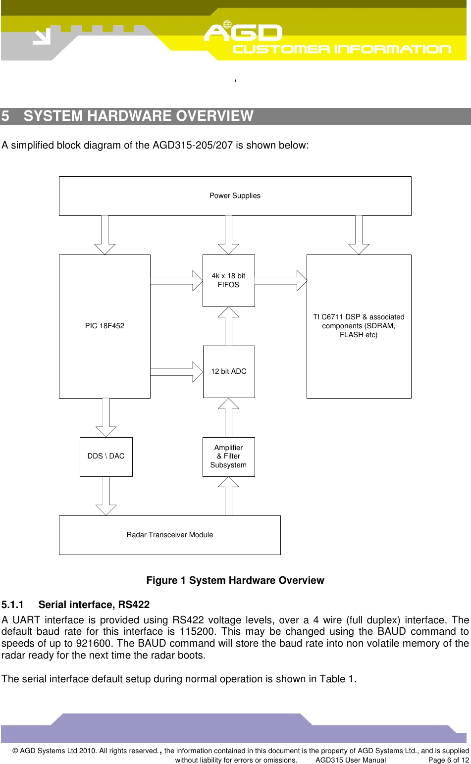  ,  © AGD Systems Ltd 2010. All rights reserved., the information contained in this document is the property of AGD Systems Ltd., and is supplied without liability for errors or omissions.      AGD315 User Manual                     Page 6 of 12    5  SYSTEM HARDWARE OVERVIEW  A simplified block diagram of the AGD315-205/207 is shown below:   4k x 18 bitFIFOS12 bit ADCRadar Transceiver ModuleDDS \ DAC Amplifier&amp; FilterSubsystemPIC 18F452 TI C6711 DSP &amp; associatedcomponents (SDRAM,FLASH etc)Power Supplies  Figure 1 System Hardware Overview 5.1.1  Serial interface, RS422 A UART interface  is provided using RS422 voltage levels, over a 4 wire (full duplex) interface. The default  baud  rate  for  this  interface  is  115200.  This  may  be  changed  using  the  BAUD  command  to speeds of up to 921600. The BAUD command will store the baud rate into non volatile memory of the radar ready for the next time the radar boots.   The serial interface default setup during normal operation is shown in Table 1. 