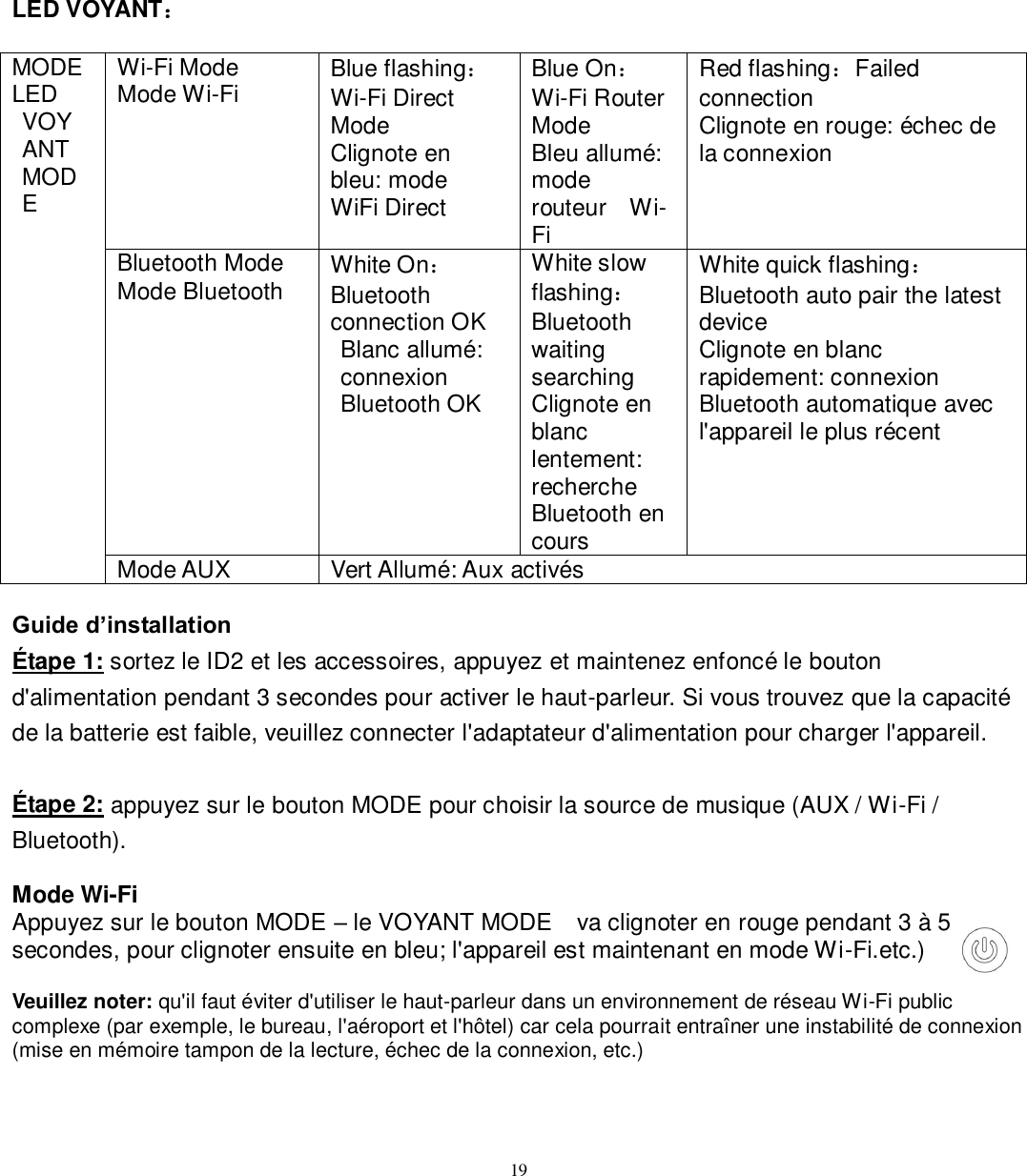   19 LED VOYANT：  MODE LED VOYANT MODE Wi-Fi Mode Mode Wi-Fi Blue flashing：Wi-Fi Direct Mode Clignote en bleu: mode WiFi Direct   Blue On：Wi-Fi Router Mode Bleu allumé: mode routeur    Wi-Fi Red flashing：Failed connection Clignote en rouge: échec de la connexion Bluetooth Mode Mode Bluetooth White On：Bluetooth connection OK Blanc allumé: connexion Bluetooth OK White slow flashing：Bluetooth waiting searching   Clignote en blanc lentement: recherche Bluetooth en cours White quick flashing：Bluetooth auto pair the latest device Clignote en blanc rapidement: connexion Bluetooth automatique avec l&apos;appareil le plus récent Mode AUX Vert Allumé: Aux activés  Guide d’installation Étape 1: sortez le ID2 et les accessoires, appuyez et maintenez enfoncé le bouton d&apos;alimentation pendant 3 secondes pour activer le haut-parleur. Si vous trouvez que la capacité de la batterie est faible, veuillez connecter l&apos;adaptateur d&apos;alimentation pour charger l&apos;appareil.  Étape 2: appuyez sur le bouton MODE pour choisir la source de musique (AUX / Wi-Fi / Bluetooth).  Mode Wi-Fi Appuyez sur le bouton MODE – le VOYANT MODE    va clignoter en rouge pendant 3 à 5 secondes, pour clignoter ensuite en bleu; l&apos;appareil est maintenant en mode Wi-Fi.etc.)  Veuillez noter: qu&apos;il faut éviter d&apos;utiliser le haut-parleur dans un environnement de réseau Wi-Fi public complexe (par exemple, le bureau, l&apos;aéroport et l&apos;hôtel) car cela pourrait entraîner une instabilité de connexion (mise en mémoire tampon de la lecture, échec de la connexion, etc.)    