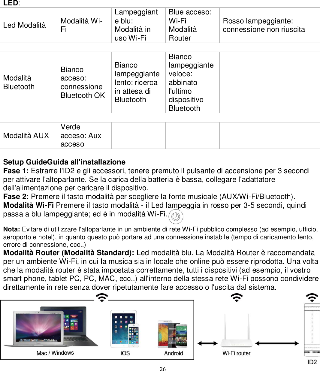   26 LED: Led Modalità  Modalità Wi-Fi Lampeggiante blu: Modalità in uso Wi-Fi Blue acceso: Wi-Fi Modalità Router Rosso lampeggiante: connessione non riuscita   Modalità Bluetooth Bianco acceso: connessione Bluetooth OK  Bianco lampeggiante lento: ricerca in attesa di Bluetooth  Bianco lampeggiante veloce: abbinato l&apos;ultimo dispositivo Bluetooth   Modalità AUX Verde acceso: Aux acceso     Setup GuideGuida all&apos;installazione Fase 1: Estrarre l&apos;ID2 e gli accessori, tenere premuto il pulsante di accensione per 3 secondi per attivare l&apos;altoparlante. Se la carica della batteria è bassa, collegare l&apos;adattatore dell&apos;alimentazione per caricare il dispositivo.  Fase 2: Premere il tasto modalità per scegliere la fonte musicale (AUX/Wi-Fi/Bluetooth).  Modalità Wi-Fi Premere il tasto modalità - il Led lampeggia in rosso per 3-5 secondi, quindi  passa a blu lampeggiante; ed è in modalità Wi-Fi.   Nota: Evitare di utilizzare l&apos;altoparlante in un ambiente di rete Wi-Fi pubblico complesso (ad esempio, ufficio, aeroporto e hotel), in quanto questo può portare ad una connessione instabile (tempo di caricamento lento, errore di connessione, ecc..) Modalità Router (Modalità Standard): Led modalità blu. La Modalità Router è raccomandata per un ambiente Wi-Fi, in cui la musica sia in locale che online può essere riprodotta. Una volta che la modalità router è stata impostata correttamente, tutti i dispositivi (ad esempio, il vostro smart phone, tablet PC, PC, MAC, ecc..) all&apos;interno della stessa rete Wi-Fi possono condividere direttamente in rete senza dover ripetutamente fare accesso o l&apos;uscita dal sistema.         