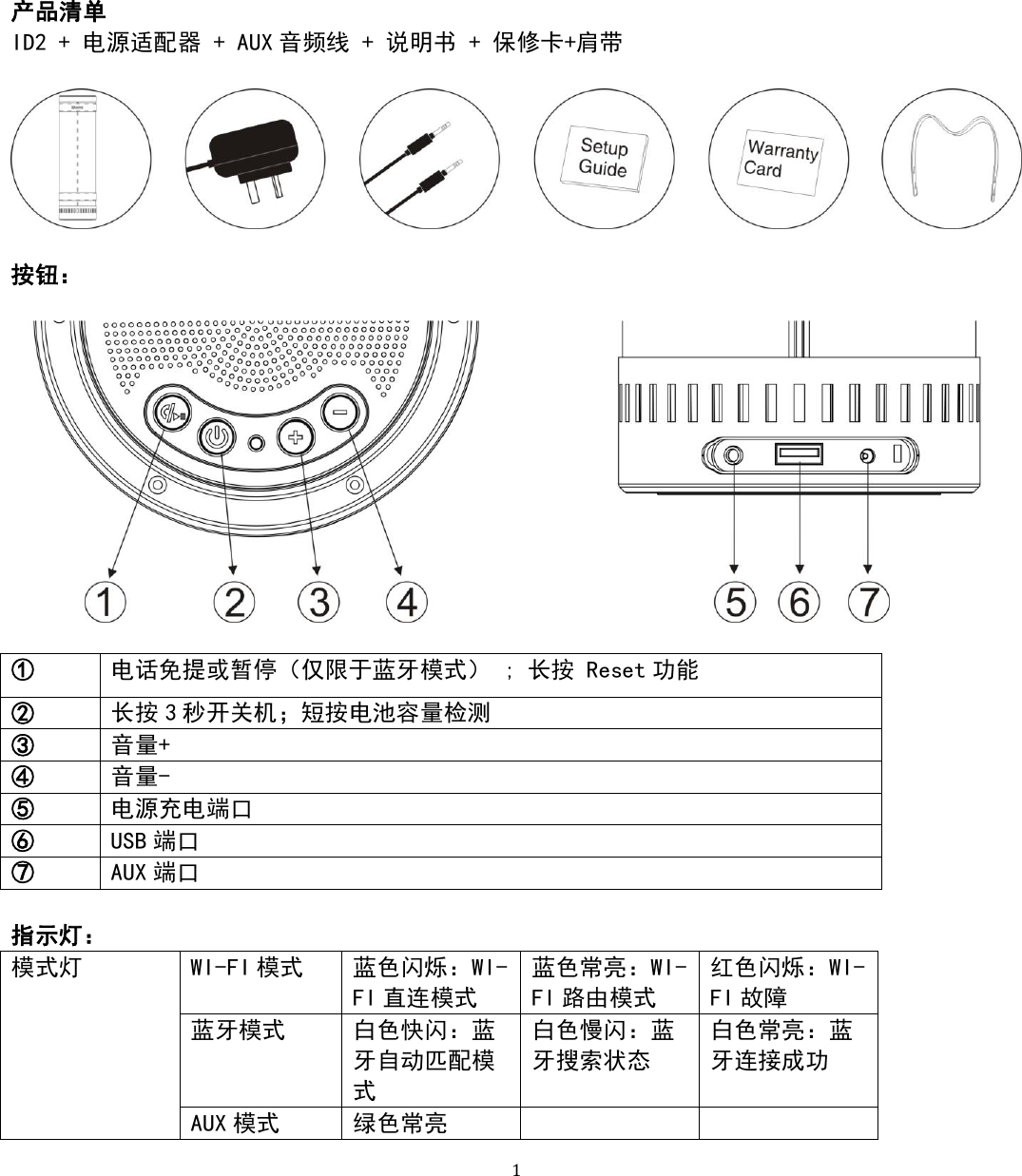   1 产品清单 ID2 + 电源适配器 + AUX 音频线 + 说明书 + 保修卡+肩带    按钮：    ① 电话免提或暂停（仅限于蓝牙模式） ; 长按 Reset 功能 ② 长按 3秒开关机；短按电池容量检测 ③ 音量+ ④ 音量- ⑤ 电源充电端口 ⑥ USB 端口 ⑦ AUX 端口  指示灯： 模式灯 WI-FI 模式 蓝色闪烁：WI-FI 直连模式 蓝色常亮：WI-FI 路由模式 红色闪烁：WI-FI 故障 蓝牙模式 白色快闪：蓝牙自动匹配模式 白色慢闪：蓝牙搜索状态 白色常亮：蓝牙连接成功 AUX 模式 绿色常亮   