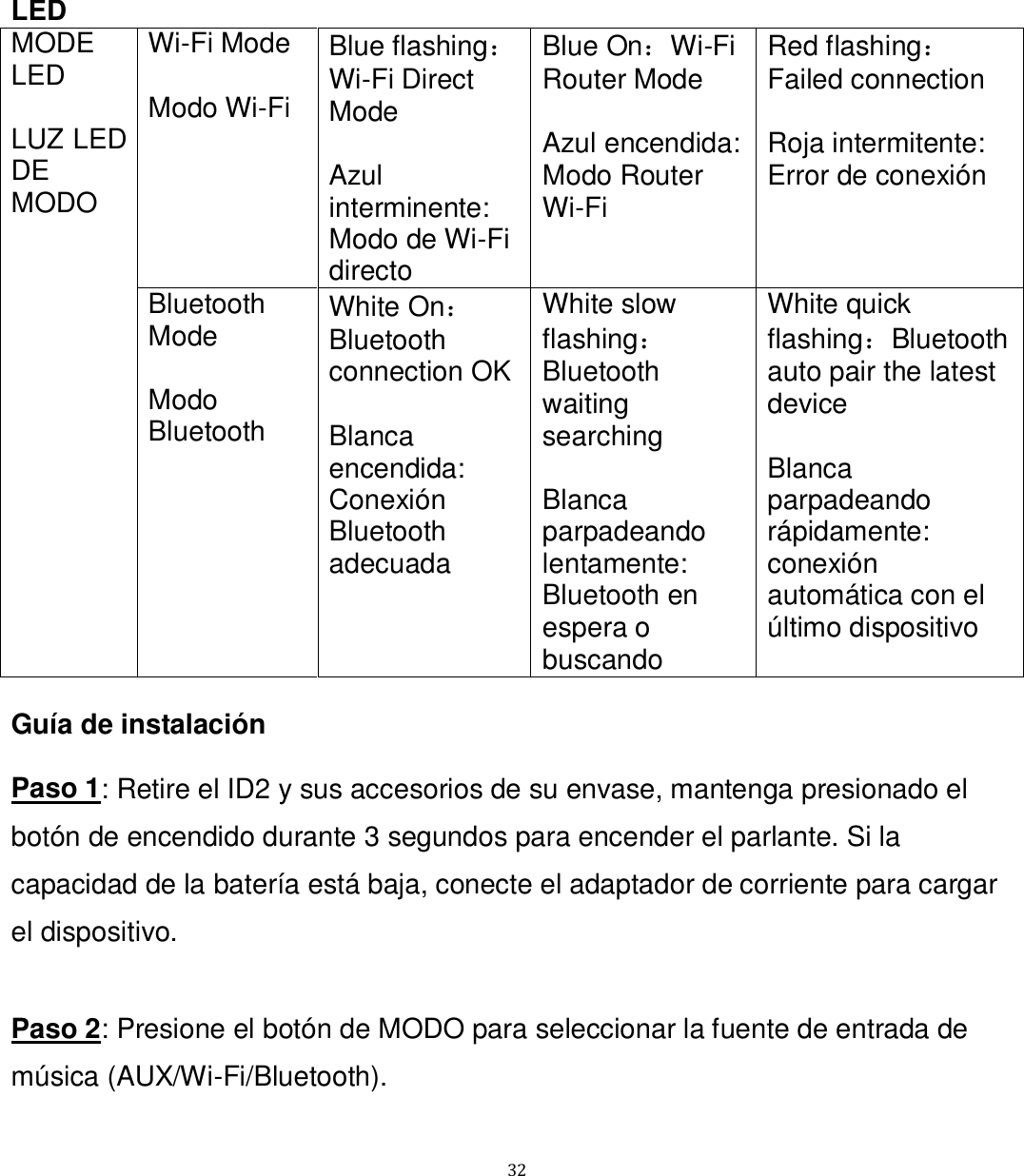   32 LED MODE LED  LUZ LED DE MODO Wi-Fi Mode  Modo Wi-Fi Blue flashing：Wi-Fi Direct Mode  Azul interminente: Modo de Wi-Fi directo Blue On：Wi-Fi Router Mode  Azul encendida: Modo Router Wi-Fi Red flashing：Failed connection  Roja intermitente: Error de conexión Bluetooth Mode  Modo Bluetooth White On：Bluetooth connection OK  Blanca encendida: Conexión Bluetooth adecuada White slow flashing：Bluetooth waiting searching  Blanca parpadeando lentamente: Bluetooth en espera o buscando White quick flashing：Bluetooth auto pair the latest device  Blanca parpadeando rápidamente: conexión automática con el último dispositivo  Guía de instalación  Paso 1: Retire el ID2 y sus accesorios de su envase, mantenga presionado el botón de encendido durante 3 segundos para encender el parlante. Si la capacidad de la batería está baja, conecte el adaptador de corriente para cargar el dispositivo.  Paso 2: Presione el botón de MODO para seleccionar la fuente de entrada de música (AUX/Wi-Fi/Bluetooth).  