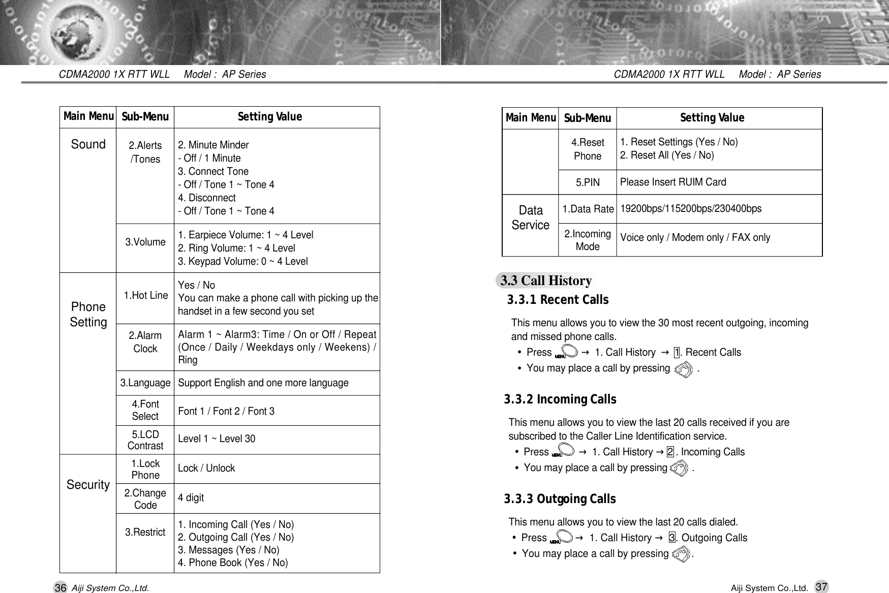 36 37CDMA2000 1X RTT WLL     Model :  AP SeriesCDMA2000 1X RTT WLL     Model :  AP SeriesAiji System Co.,Ltd. Aiji System Co.,Ltd.Setting Va l u e1. Reset Settings (Yes / No)2. Reset All (Yes / No)Please Insert RUIM Card1 9 2 0 0 b p s / 1 1 5 2 0 0 b p s / 2 3 0 4 0 0 b p sVoice only / Modem only / FAX onlyMain MenuD a t aS e r v i c eS u b - M e n u4 . R e s e tP h o n e5 . P I N1.Data Rate2 . I n c o m i n gM o d e3.3 Call History3.3.1 Recent CallsThis menu allows you to view the 30 most recent outgoing, incoming   and missed phone calls. &bull;Press           &rarr;1. Call History  &rarr;1. Recent Calls&bull;You may place a call by pressing          .3.3.2 Incoming CallsThis menu allows you to view the last 20 calls received if you are   subscribed to the Caller Line Identification service.&bull;Press           &rarr;1. Call History &rarr;2 . Incoming Calls&bull;You may place a call by pressing         .3.3.3 Outgoing CallsThis menu allows you to view the last 20 calls dialed.&bull;Press          &rarr;1. Call History &rarr;3 . Outgoing Calls&bull;You may place a call by pressing        .Setting Va l u e2. Minute Minder- Off / 1 Minute3. Connect Tone- Off / Tone 1 ~ Tone 44. Disconnect- Off / Tone 1 ~ Tone 41. Earpiece Volume: 1 ~ 4 Level2. Ring Volume: 1 ~ 4 Level3. Keypad Volume: 0 ~ 4 LevelYes / NoYou can make a phone call with picking up thehandset in a few second you setAlarm 1 ~ Alarm3: Time / On or Off / Repeat(Once / Daily / Weekdays only / Weekens) /R i n gSupport English and one more languageFont 1 / Font 2 / Font 3Level 1 ~ Level 30Lock / Unlock4 digit1. Incoming Call (Yes / No)2. Outgoing Call (Yes / No)3. Messages (Yes / No)4. Phone Book (Yes / No)Main MenuSoundPhoneSettingSecurityS u b - M e n u2.Alerts/Tones3 . V o l u m e1.Hot Line2 . A l a r mC l o c k3 . L a n g u a g e4 . F o n tS e l e c t5 . L C DC o n t r a s t1.LockP h o n e2 . C h a n g eC o d e3 . R e s t r i c t