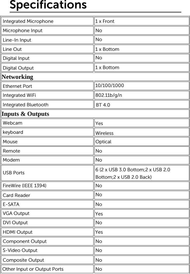 Specifications      Networking    Inputs &amp; Outputs                Integrated MicrophoneMicrophone InputLine-In InputLine OutDigital InputDigital OutputEthernet PortIntegrated WiFiIntegrated BluetoothWebcamkeyboardMouseRemoteModemUSB PortsFireWire (IEEE 1394)Card ReaderE-SATAVGA OutputDVI OutputHDMI OutputComponent OutputS-Video OutputComposite OutputOther Input or Output Ports 1 x Front NoNo1 x Bottom No1 x Bottom 10/100/1000802.11b/g/n Yes Optical Wireless NoNo6 (2 x USB 3.0 Bottom; 2 x USB 2.0Bottom; 2 x USB 2.0 Back) NoNoNoYes NoYes NoNoNoNoBT 4.0