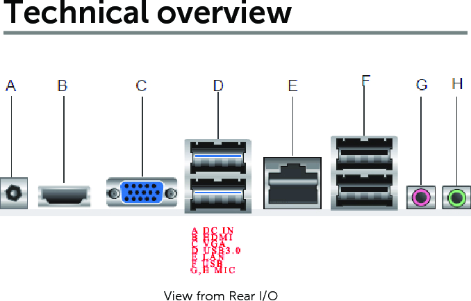 Technical overviewView from Rear I/O