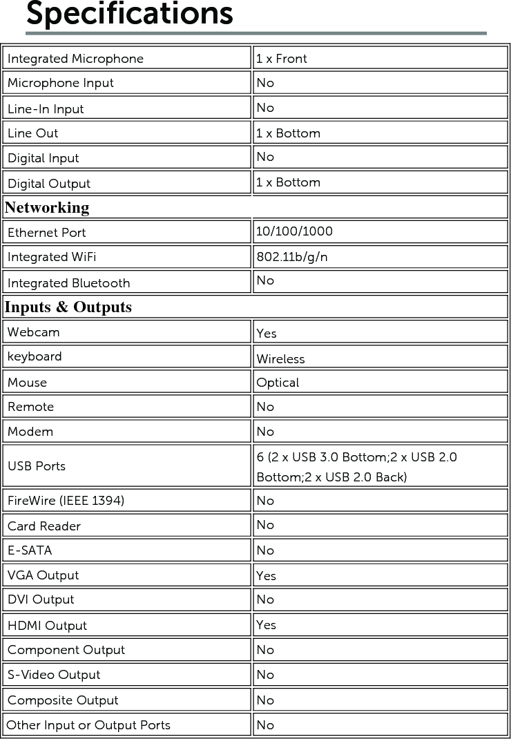 Specifications      Networking    Inputs &amp; Outputs                Integrated MicrophoneMicrophone InputLine-In InputLine OutDigital InputDigital OutputEthernet PortIntegrated WiFiIntegrated BluetoothWebcamkeyboardMouseRemoteModemUSB PortsFireWire (IEEE 1394)Card ReaderE-SATAVGA OutputDVI OutputHDMI OutputComponent OutputS-Video OutputComposite OutputOther Input or Output Ports 1 x Front NoNo1 x Bottom No1 x Bottom 10/100/1000No802.11b/g/n Yes Optical Wireless NoNo6 (2 x USB 3.0 Bottom; 2 x USB 2.0Bottom; 2 x USB 2.0 Back) NoNoNoYes NoYes NoNoNoNo