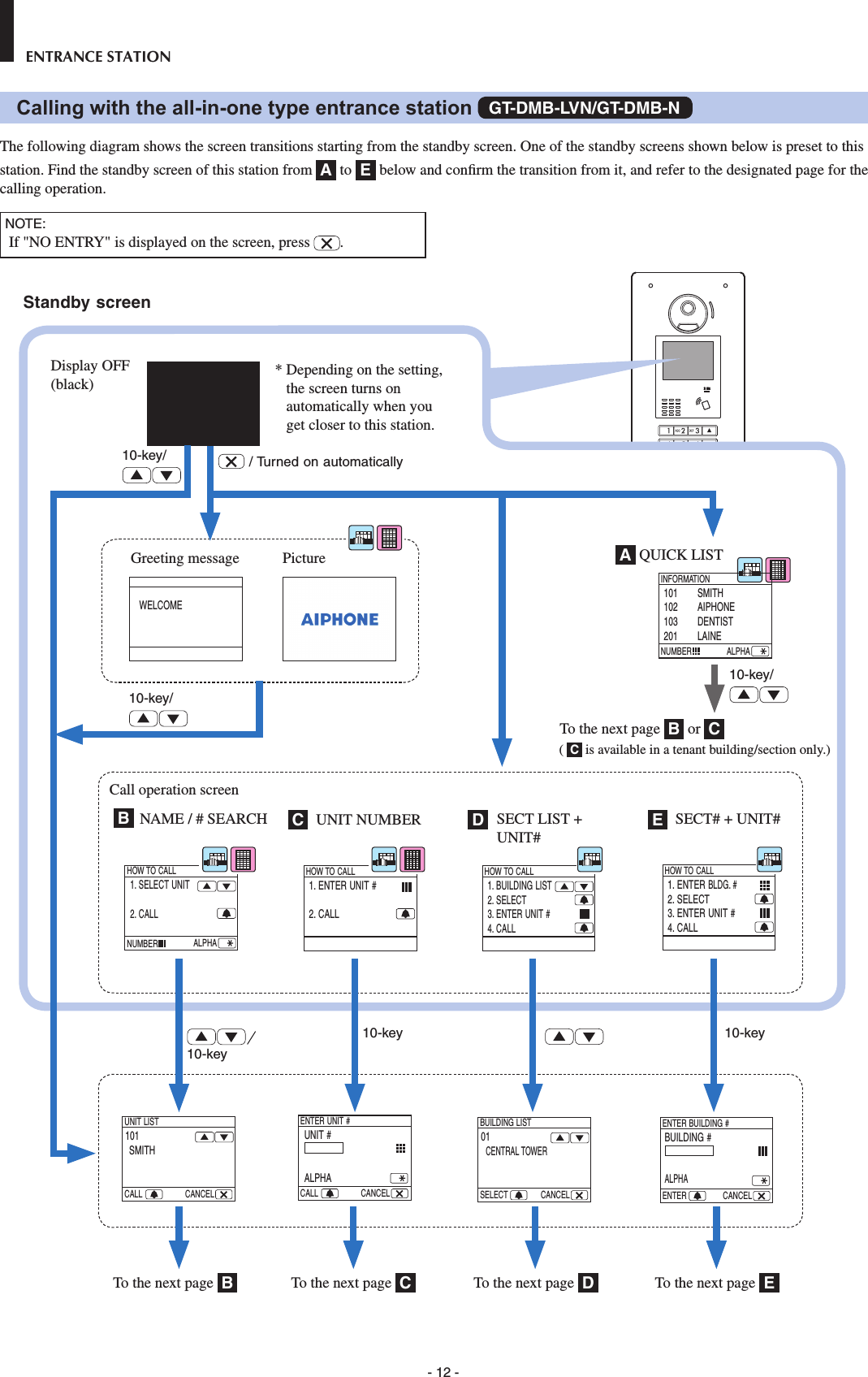 - 12 -ENTRANCE STATIONCalling with the all-in-one type entrance station  GT-DMB-LVN/GT-DMB-NThe following diagram shows the screen transitions starting from the standby screen. One of the standby screens shown below is preset to this station. Find the standby screen of this station from  A to  E below and conﬁ rm the transition from it, and refer to the designated page for the calling operation.NOTE:   If &quot;NO ENTRY&quot; is displayed on the screen, press  . WELCOMEGreeting message PictureCall operation screenDisplay OFF (black)10-key/  / Turned on automatically10-key/A QUICK LISTTo the next page  B or  C1. ENTER UNIT #2. CALLHOW TO CALL1. BUILDING LIST2. SELECT3. ENTER UNIT #4. CALLHOW TO CALL1. ENTER BLDG. #2. SELECT3. ENTER UNIT #4. CALLHOW TO CALLNAME / # SEARCH  UNIT NUMBER SECT LIST + UNIT#SECT# + UNIT#Standby screenTo the next page  BTo the next page  CTo the next page  DTo the next page  E101SMITHUNIT LISTCALL CANCEL01CENTRAL TOWERBUILDING LISTSELECT CANCEL*  Depending on the setting, the screen turns on automatically when you get closer to this station.10-key/B C D E 10-key 10-key10-key101 SMITH102 AIPHONE103 DENTIST201 LAINEINFORMATIONNUMBER ALPHA     BUILDING #ALPHAENTER BUILDING #ENTER CANCELUNIT #ALPHAENTER UNIT #CALL CANCEL1. SELECT UNIT2. CALLHOW TO CALLNUMBER ALPHA     (  C is available in a tenant building/section only.) 