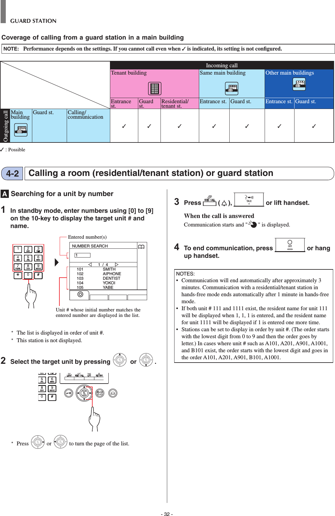 - 32 -GUARD STATIONCoverage of calling from a guard station in a main buildingNOTE:   Performance depends on the settings. If you cannot call even when ✓ is indicated, its setting is not conﬁ gured.Incoming callTenant building Same main building Other main buildingsEntrance st. Guard st. Residential/tenant st. Entrance st. Guard st. Entrance st. Guard st.Main building Guard st. Calling/communication✓✓ ✓ ✓ ✓ ✓ ✓✓ : Possible Outgoing callA  Searching for a unit by number 1  In standby mode, enter numbers using [0] to [9] on the 10-key to display the target unit # and name.NUMBER SEARCH101102103104105SMITHAIPHONEDENTISTYOKOIYABE1 / 41*   The list is displayed in order of unit #.*  This station is not displayed.2  Select the target unit by pressing WIDEZOOM or WIDEZOOMWIDEZOOM.WIDE ADJUSTZOOM*  Press WIDEZOOM or WIDEZOOM to turn the page of the list.3  Press   ( ),   or lift handset.When the call is answeredCommunication starts and &quot; &quot; is displayed. 4  To end communication, press   or hang up handset.NOTES:•  Communication will end automatically after approximately 3 minutes. Communication with a residential/tenant station in hands-free mode ends automatically after 1 minute in hands-free mode. •   If both unit # 111 and 1111 exist, the resident name for unit 111 will be displayed when 1, 1, 1 is entered, and the resident name for unit 1111 will be displayed if 1 is entered one more time.•   Stations can be set to display in order by unit #. (The order starts with the lowest digit from 0 to 9 and then the order goes by letter.) In cases where unit # such as A101, A201, A901, A1001, and B101 exist, the order starts with the lowest digit and goes in the order A101, A201, A901, B101, A1001.Calling a room (residential/tenant station) or guard station4-2Entered number(s)Unit # whose initial number matches the entered number are displayed in the list.