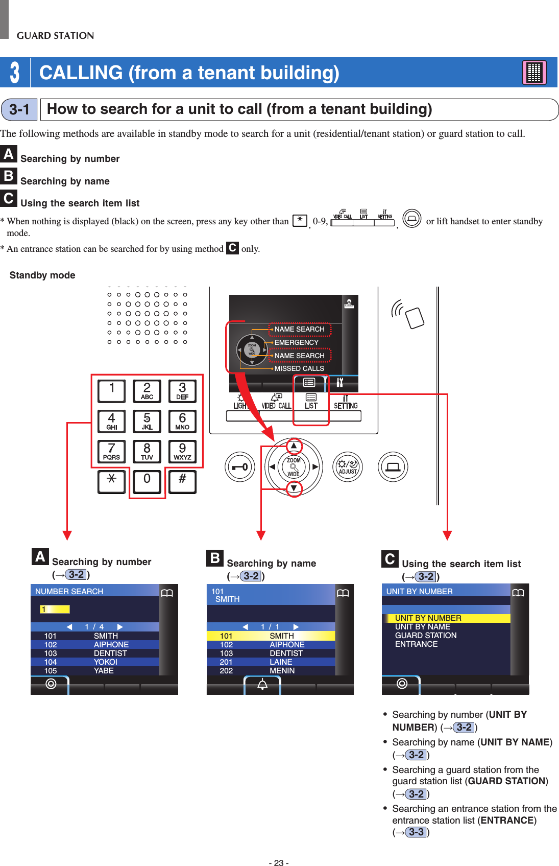 - 23 -GUARD STATION 3 CALLING (from a tenant building)  WIDE ADJUSTZOOMUNIT BY NUMBERUNIT BY NUMBERUNIT BY NAMEGUARD STATIONENTRANCEZOOMWIDENUMBER SEARCH101102103104105SMITHAIPHONEDENTISTYOKOIYABE1 / 41101102103201202SMITHAIPHONEDENTISTLAINEMENIN1 / 1101  SMITHNAME SEARCHEMERGENCYNAME SEARCHMISSED CALLSThe following methods are available in standby mode to search for a unit (residential/tenant station) or guard station to call.A Searching by numberB Searching by nameC Using the search item list*  When nothing is displayed (black) on the screen, press any key other than  , 0-9,  ,  or lift handset to enter standby mode.* An entrance station can be searched for by using method  C only.Standby modeHow to search for a unit to call (from a tenant building) 3-1A  Searching by number (→3-2 )B  Searching by name (→3-2 )C  Using the search item list (→3-2 )•  Searching by number (UNIT BY NUMBER) (→3-2 )•  Searching by name (UNIT BY NAME) (→3-2 )•  Searching a guard station from the guard station list (GUARD STATION) (→3-2 )•  Searching an entrance station from the entrance station list (ENTRANCE) (→3-3 )