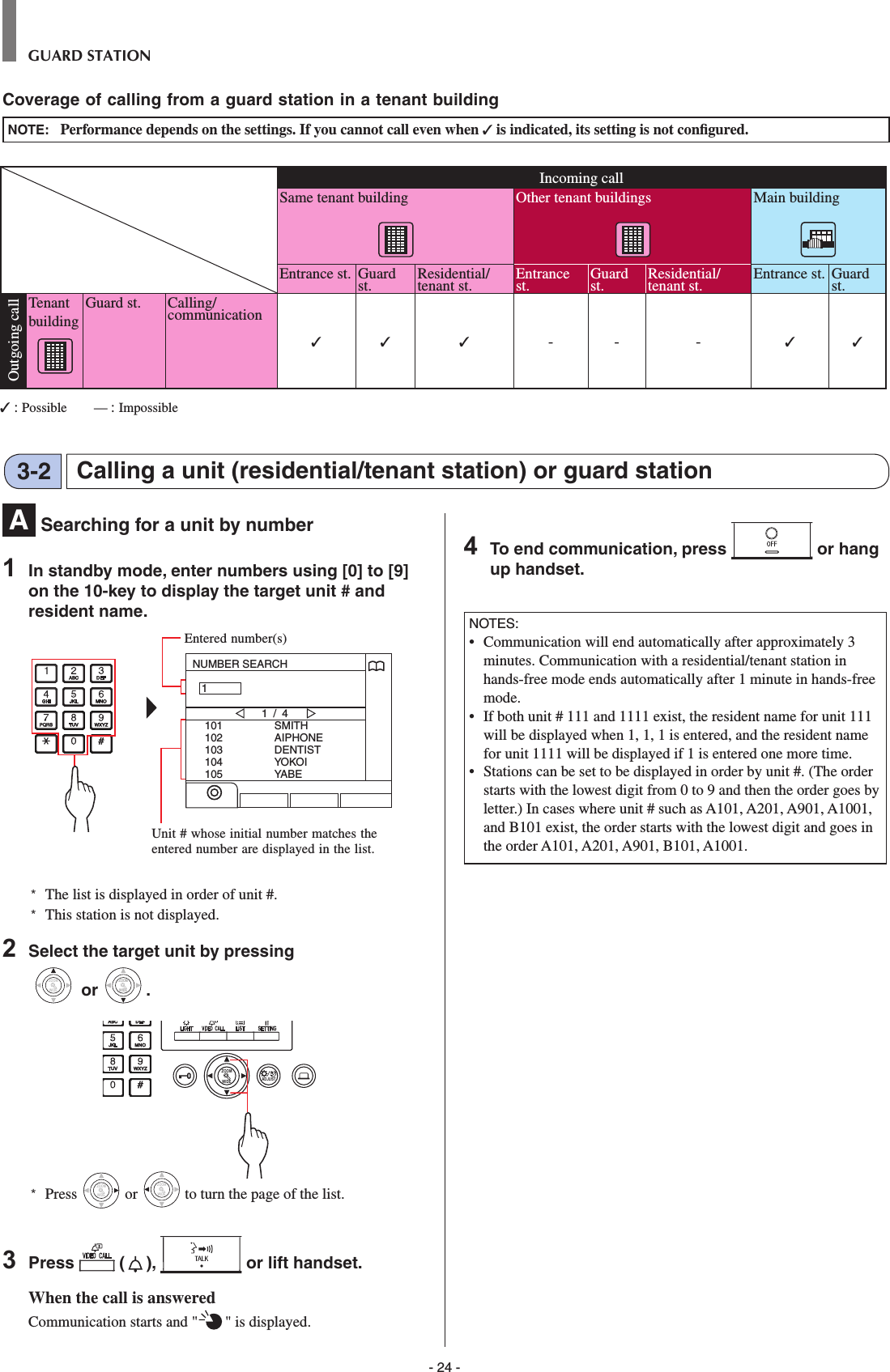 - 24 -GUARD STATIONA  Searching for a unit by number 1  In standby mode, enter numbers using [0] to [9] on the 10-key to display the target unit # and resident name.NUMBER SEARCH101102103104105SMITHAIPHONEDENTISTYOKOIYABE1 / 41*   The list is displayed in order of unit #.*  This station is not displayed.2  Select the target unit by pressing WIDEZOOM or WIDEZOOMWIDEZOOM.WIDE ADJUSTZOOM*  Press WIDEZOOM or WIDEZOOM to turn the page of the list.3  Press   ( ),   or lift handset.When the call is answeredCommunication starts and &quot; &quot; is displayed. 4  To end communication, press   or hang up handset.NOTES:•   Communication will end automatically after approximately 3 minutes. Communication with a residential/tenant station in hands-free mode ends automatically after 1 minute in hands-free mode.•   If both unit # 111 and 1111 exist, the resident name for unit 111 will be displayed when 1, 1, 1 is entered, and the resident name for unit 1111 will be displayed if 1 is entered one more time.•   Stations can be set to be displayed in order by unit #. (The order starts with the lowest digit from 0 to 9 and then the order goes by letter.) In cases where unit # such as A101, A201, A901, A1001, and B101 exist, the order starts with the lowest digit and goes in the order A101, A201, A901, B101, A1001.Calling a unit (residential/tenant station) or guard station3-2Entered number(s)Unit # whose initial number matches the entered number are displayed in the list.Incoming callSame tenant building Other tenant buildings Main buildingEntrance st. Guard st. Residential/tenant st. Entrance st. Guard st. Residential/tenant st. Entrance st. Guard st.Tenant buildingGuard st. Calling/communication✓✓ ✓ -- - ✓✓✓ : Possible        — : ImpossibleCoverage of calling from a guard station in a tenant buildingNOTE:   Performance depends on the settings. If you cannot call even when ✓ is indicated, its setting is not conﬁ gured.Outgoing call