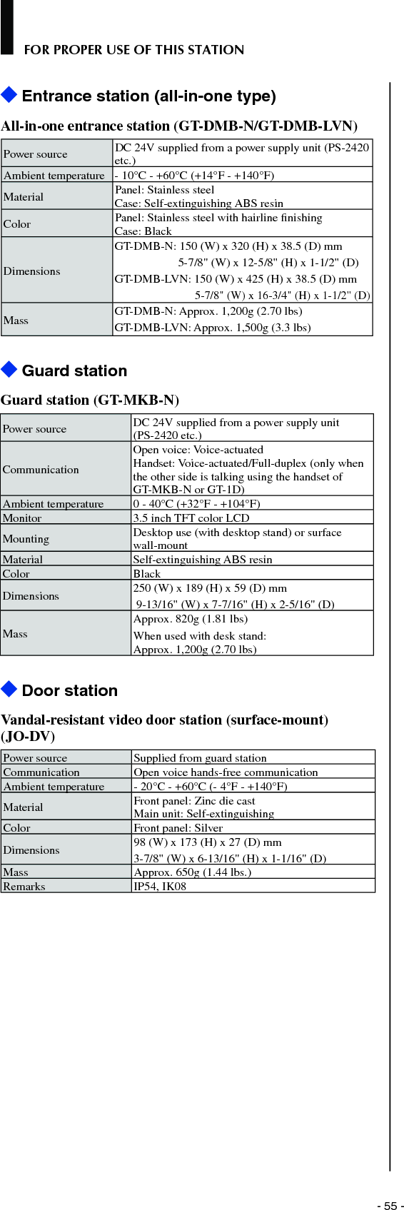 - 55 -FOR PROPER USE OF THIS STATION Entrance station (all-in-one type)All-in-one entrance station (GT-DMB-N/GT-DMB-LVN)Power source DC 24V supplied from a power supply unit (PS-2420 etc.)Ambient temperature - 10°C - +60°C (+14°F - +140°F)Material Panel: Stainless steelCase: Self-extinguishing ABS resinColor Panel: Stainless steel with hairline ﬁ nishingCase: BlackDimensionsGT-DMB-N: 150 (W) x 320 (H) x 38.5 (D) mm5-7/8&quot; (W) x 12-5/8&quot; (H) x 1-1/2&quot; (D)GT-DMB-LVN: 150 (W) x 425 (H) x 38.5 (D) mm5-7/8&quot; (W) x 16-3/4&quot; (H) x 1-1/2&quot; (D)Mass GT-DMB-N: Approx. 1,200g (2.70 lbs)GT-DMB-LVN: Approx. 1,500g (3.3 lbs) Guard stationGuard station (GT-MKB-N)Power source DC 24V supplied from a power supply unit (PS-2420 etc.)CommunicationOpen voice: Voice-actuatedHandset: Voice-actuated/Full-duplex (only when the other side is talking using the handset of GT-MKB-N or GT-1D)Ambient temperature 0 - 40°C (+32°F - +104°F)Monitor 3.5 inch TFT color LCDMounting Desktop use (with desktop stand) or surface wall-mountMaterial Self-extinguishing ABS resinColor BlackDimensions 250 (W) x 189 (H) x 59 (D) mm 9-13/16&quot; (W) x 7-7/16&quot; (H) x 2-5/16&quot; (D)MassApprox. 820g (1.81 lbs) When used with desk stand: Approx. 1,200g (2.70 lbs) Door stationVandal-resistant video door station (surface-mount) (JO-DV)Power source Supplied from guard stationCommunication Open voice hands-free communicationAmbient temperature - 20°C - +60°C (- 4°F - +140°F)Material Front panel: Zinc die cast Main unit: Self-extinguishingColor Front panel: SilverDimensions 98 (W) x 173 (H) x 27 (D) mm3-7/8&quot; (W) x 6-13/16&quot; (H) x 1-1/16&quot; (D)Mass Approx. 650g (1.44 lbs.)Remarks IP54, IK08