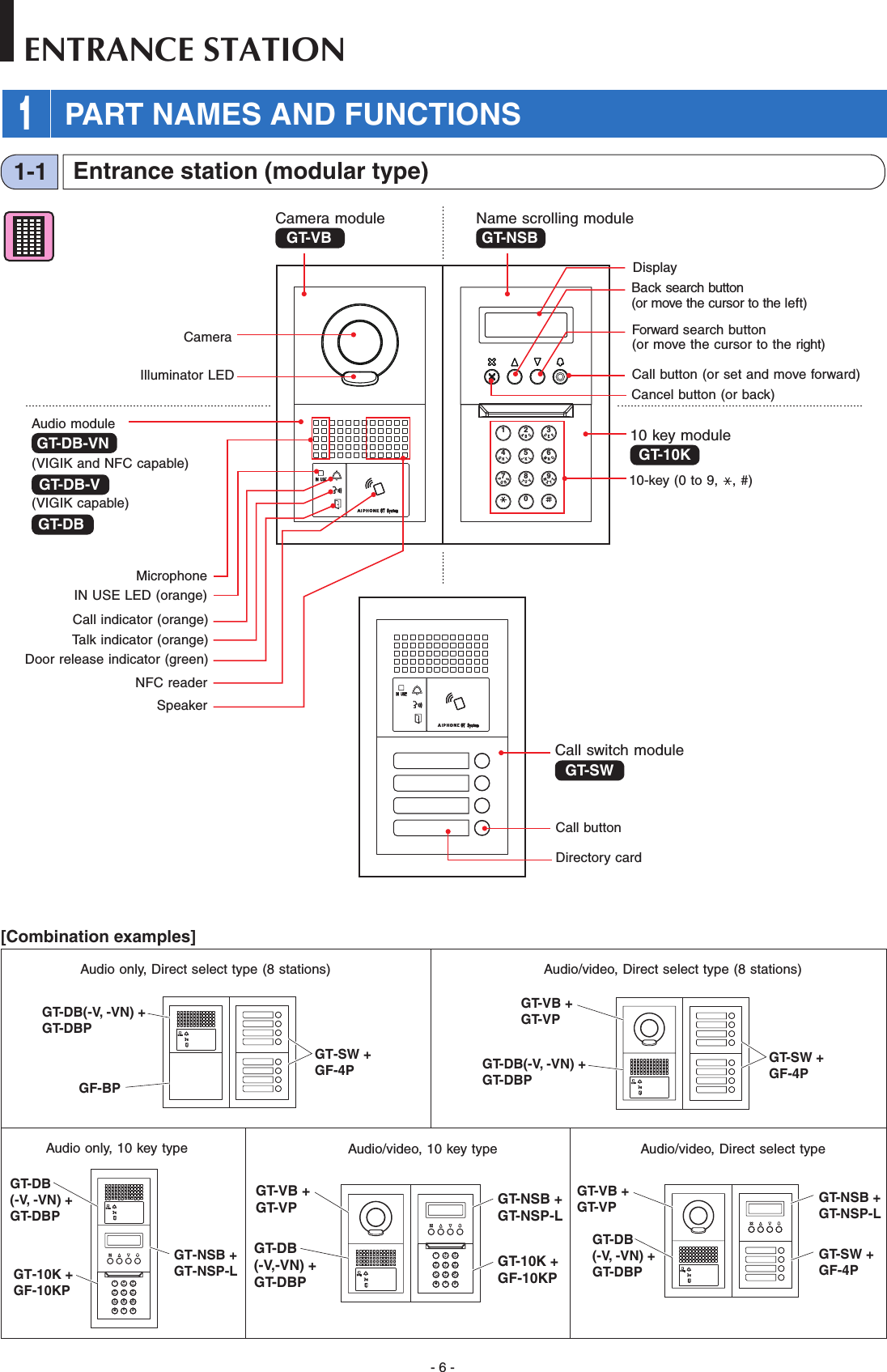 - 6 -2BAC3EDF5KJL8UTV4HGI6NMO109YXWZ7RQPSCamera module GT-VBName scrolling module GT-NSB10 key module GT-10KCall switch moduleGT-SWBack search button (or move the cursor to the left)Cancel button (or back)Forward search button (or move the cursor to the right)Call button (or set and move forward)Display10-key (0 to 9,  , #)Directory cardCall buttonAudio moduleGT-DB-VN  (VIGIK and NFC capable)GT-DB-V  (VIGIK capable)GT-DBCameraMicrophoneIN USE LED (orange)Call indicator (orange)Talk indicator (orange)Door release indicator (green)NFC readerSpeakerIlluminator LEDENTRANCE STATIONEntrance station (modular type)1-1[Combination examples]GT-DB(-V, -VN) + GT-DBPGT-SW + GF-4PGF-BPGT-SW + GF-4PGT-DB(-V, -VN) + GT-DBPGT-VB + GT-VPAudio only, Direct select type (8 stations)Audio only, 10 key typeAudio/video, Direct select type (8 stations)Audio/video, Direct select typeAudio/video, 10 key type2BAC3EDF5KJL8UTV4HGI6NMO109YXWZ7RQPSGT-DB(-V,-VN) + GT-DBPGT-VB + GT-VP GT-NSB +GT-NSP-LGT-10K + GF-10KPGT-SW + GF-4PGT-DB(-V, -VN) + GT-DBPGT-VB + GT-VP GT-NSB + GT-NSP-L2BAC3EDF5KJL8UTV4HGI6NMO109YXWZ7RQPSGT-DB(-V, -VN) + GT-DBPGT-NSB +GT-NSP-LGT-10K + GF-10KP 1 PART NAMES AND FUNCTIONS