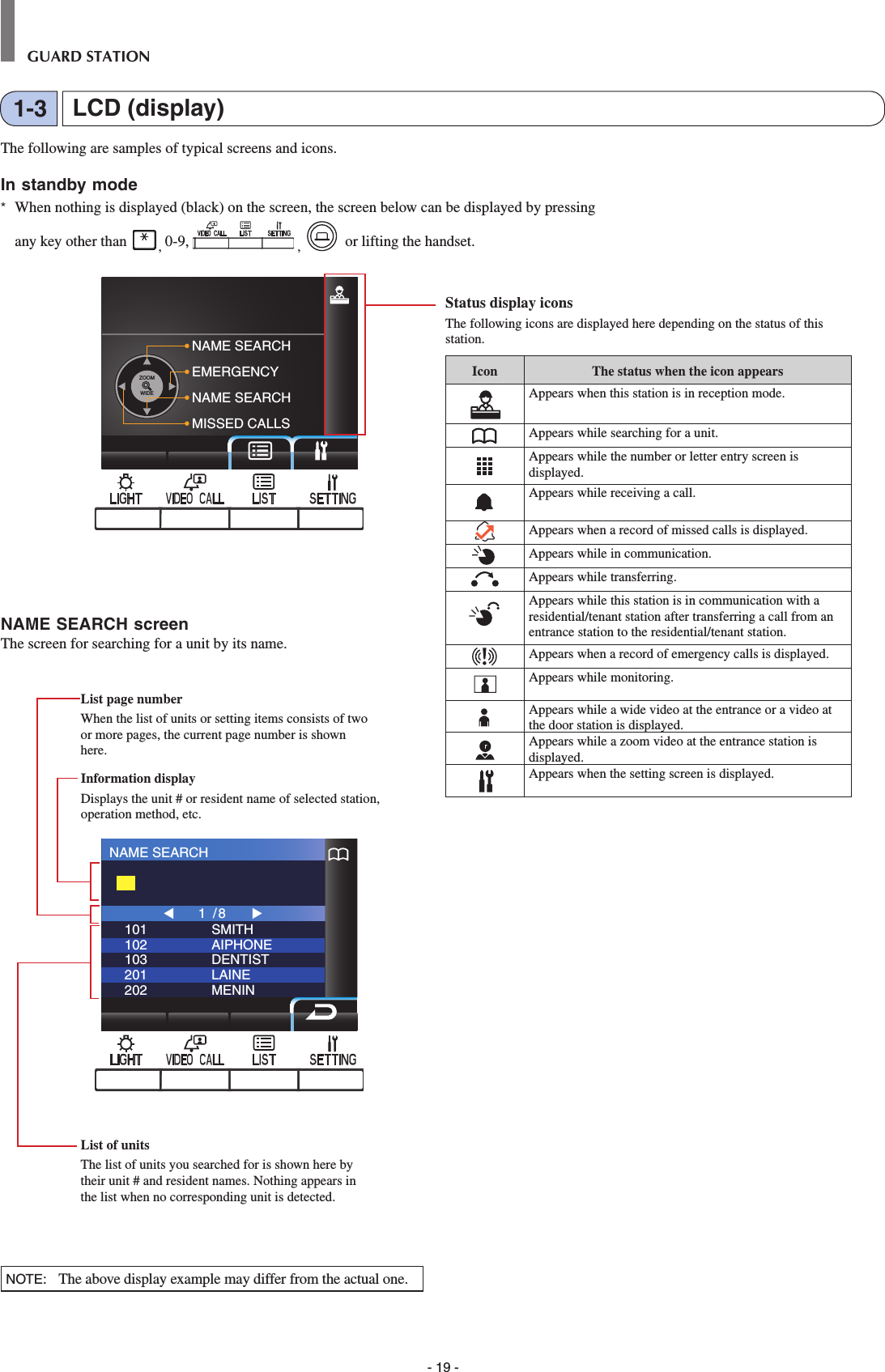 - 19 -GUARD STATIONZOOMWIDENAME SEARCHEMERGENCYNAME SEARCHMISSED CALLSNAME SEARCH101102103201202SMITHAIPHONEDENTISTLAINEMENIN1 /8The following are samples of typical screens and icons.In standby mode*  When nothing is displayed (black) on the screen, the screen below can be displayed by pressing any key other than  , 0-9,  ,  or lifting the handset.Information display Displays the unit # or resident name of selected station, operation method, etc.List page number When the list of units or setting items consists of two or more pages, the current page number is shown here.List of unitsThe list of units you searched for is shown here by their unit # and resident names. Nothing appears in the list when no corresponding unit is detected.Status display iconsThe following icons are displayed here depending on the status of this station.Icon The status when the icon appearsAppears when this station is in reception mode.Appears while searching for a unit.Appears while the number or letter entry screen is displayed.Appears while receiving a call.Appears when a record of missed calls is displayed.Appears while in communication.Appears while transferring.Appears while this station is in communication with a residential/tenant station after transferring a call from an entrance station to the residential/tenant station.Appears when a record of emergency calls is displayed. Appears while monitoring.Appears while a wide video at the entrance or a video at the door station is displayed.Appears while a zoom video at the entrance station is displayed.Appears when the setting screen is displayed.LCD (display)1-3NAME SEARCH screenThe screen for searching for a unit by its name.NOTE:   The above display example may differ from the actual one.