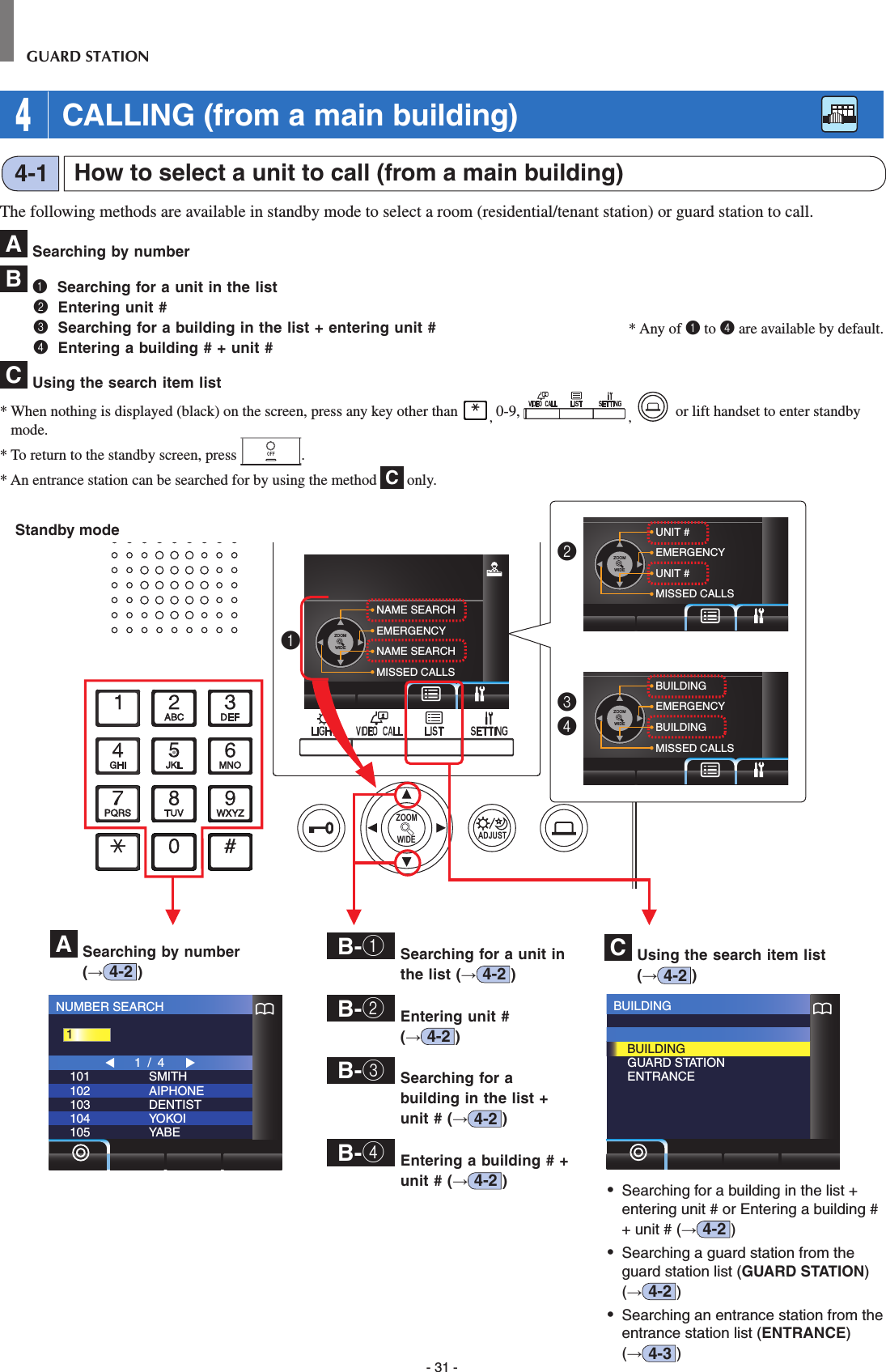 - 31 -GUARD STATION 4 CALLING (from a main building)  WIDE ADJUSTZOOM1234BUILDINGBUILDINGGUARD STATIONENTRANCEZOOMWIDEZOOMWIDEZOOMWIDENAME SEARCHEMERGENCYNAME SEARCHMISSED CALLSUNIT #EMERGENCYUNIT #MISSED CALLSBUILDINGEMERGENCYBUILDINGMISSED CALLSNUMBER SEARCH101102103104105SMITHAIPHONEDENTISTYOKOIYABE1 / 41The following methods are available in standby mode to select a room (residential/tenant station) or guard station to call.A Searching by numberB 1 Searching for a unit in the list2 Entering unit # 3 Searching for a building in the list + entering unit #4 Entering a building # + unit #C Using the search item list*  When nothing is displayed (black) on the screen, press any key other than  , 0-9,  ,  or lift handset to enter standby mode.* To return to the standby screen, press  .* An entrance station can be searched for by using the method  C only.Standby modeHow to select a unit to call (from a main building) 4-1A  Searching by number (→4-2 )B-1  Searching for a unit in the list (→4-2 )B-2  Entering unit # (→4-2 )B-3  Searching for a building in the list + unit # (→4-2 )B-4  Entering a building # + unit # (→4-2 )C  Using the search item list (→4-2 )•  Searching for a building in the list + entering unit # or Entering a building # + unit # (→4-2 )•  Searching a guard station from the guard station list (GUARD STATION) (→4-2 )•  Searching an entrance station from the entrance station list (ENTRANCE) (→4-3 )* Any of 1 to 4 are available by default.