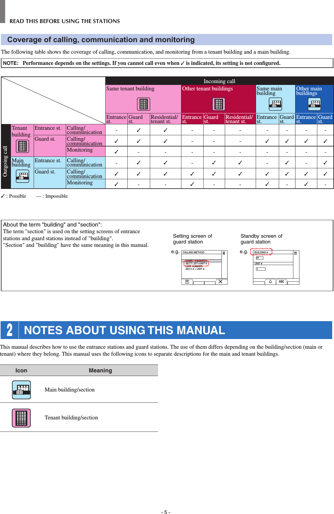 - 5 -Coverage of calling, communication and monitoringThe following table shows the coverage of calling, communication, and monitoring from a tenant building and a main building. NOTE:   Performance depends on the settings. If you cannot call even when ✓ is indicated, its setting is not conﬁ gured.Incoming callSame tenant building Other tenant buildings Same main building Other main buildingsEntrance st. Guard st. Residential/tenant st.Entrance st.Guard st. Residential/tenant st. Entrance st. Guard st.Entrance st.Guard st.Tenant buildingEntrance st. Calling/communication -✓✓ -- - ----Guard st. Calling/communication ✓✓ ✓ -- - ✓✓✓✓Monitoring ✓---------Main building Entrance st. Calling/communication -✓✓ -✓✓ -✓-✓Guard st. Calling/communication ✓✓ ✓ ✓✓ ✓ ✓✓✓✓Monitoring ✓--✓--✓-✓-✓ : Possible        — : ImpossibleAbout the term &quot;building&quot; and &quot;section&quot;: The term &quot;section&quot; is used on the setting screens of entrance stations and guard stations instead of &quot;building&quot;. &quot;Section&quot; and &quot;building&quot; have the same meaning in this manual.Outgoing callThis manual describes how to use the entrance stations and guard stations. The use of them differs depending on the building/section (main or tenant) where they belong. This manual uses the following icons to separate descriptions for the main and tenant buildings.Icon MeaningMain building/sectionTenant building/sectionBUILDING #01UNIT #   1CALLING METHODNAME / # SEARCHSECT LIST+UNIT #UNIT NUMBERSECT # + UNIT #Setting screen of guard stationStandby screen of guard statione.g. e.g.READ THIS BEFORE USING THE STATIONS 2 NOTES ABOUT USING THIS MANUAL