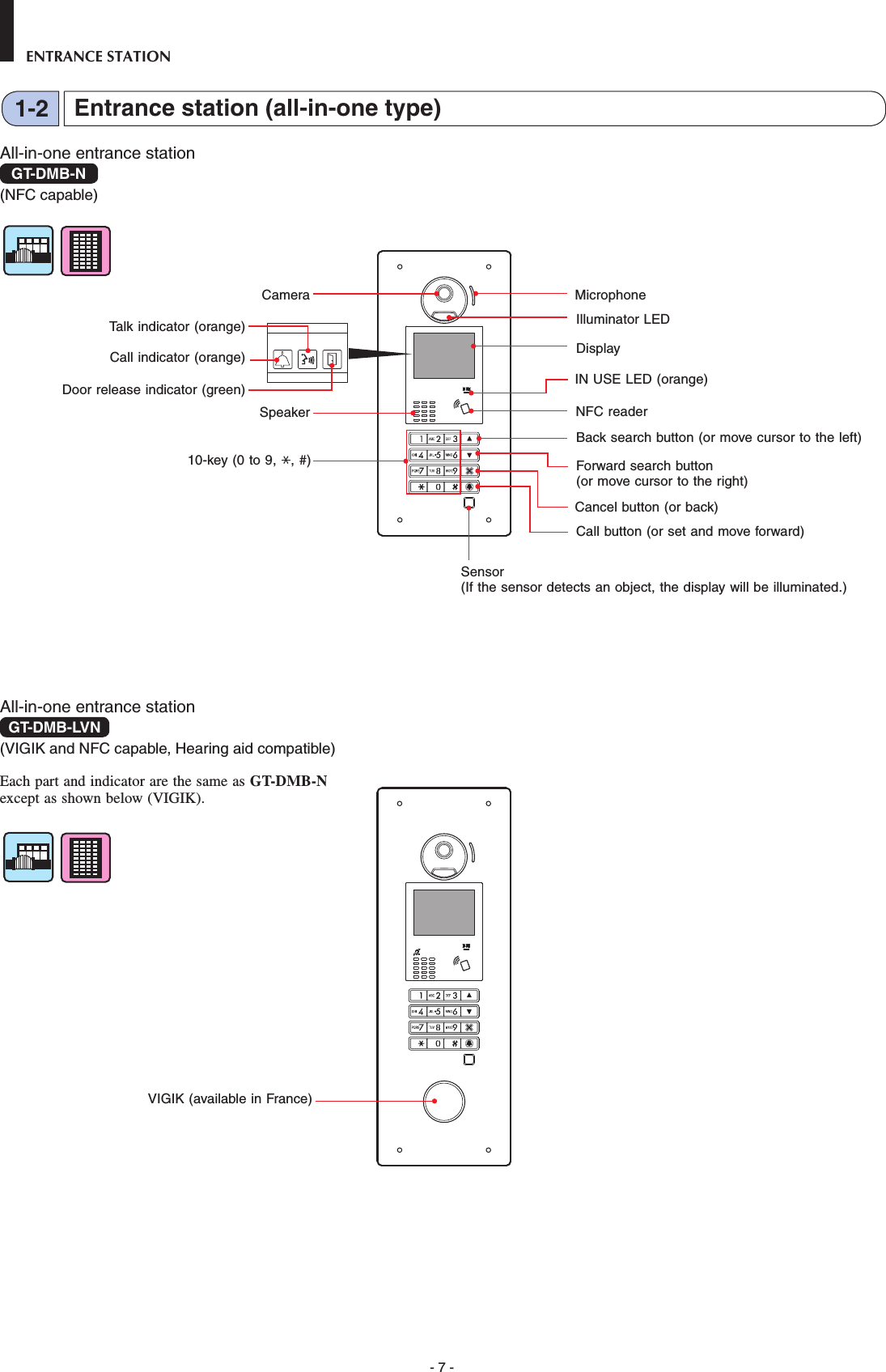 - 7 -ENTRANCE STATIONAll-in-one entrance stationGT-DMB-N  (NFC capable)All-in-one entrance stationGT-DMB-LVN  (VIGIK and NFC capable, Hearing aid compatible) Each part and indicator are the same as GT-DMB-N except as shown below (VIGIK).Camera MicrophoneIlluminator LEDDisplayIN USE LED (orange)Back search button (or move cursor to the left)Forward search button (or move cursor to the right)Cancel button (or back)Call button (or set and move forward)Sensor (If the sensor detects an object, the display will be illuminated.)SpeakerCall indicator (orange)Door release indicator (green)Talk indicator (orange)10-key (0 to 9,  , #)VIGIK (available in France)Entrance station (all-in-one type)1-2NFC reader