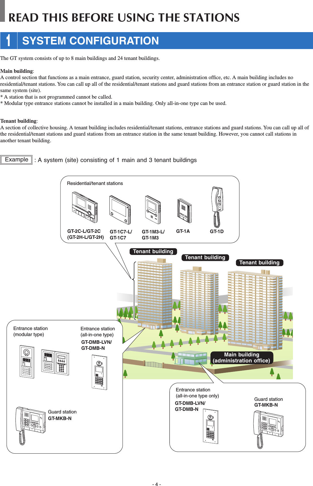 - 4 -Example  : A system (site) consisting of 1 main and 3 tenant buildingsThe GT system consists of up to 8 main buildings and 24 tenant buildings.Main building: A control section that functions as a main entrance, guard station, security center, administration ofﬁ ce, etc. A main building includes no residential/tenant stations. You can call up all of the residential/tenant stations and guard stations from an entrance station or guard station in the same system (site).* A station that is not programmed cannot be called.* Modular type entrance stations cannot be installed in a main building. Only all-in-one type can be used.Tenant building: A section of collective housing. A tenant building includes residential/tenant stations, entrance stations and guard stations. You can call up all of the residential/tenant stations and guard stations from an entrance station in the same tenant building. However, you cannot call stations in another tenant building.2BAC3EDF5KJL8UTV4HGI6NMO109YXWZ7RQPSTenant buildingTenant building Tenant buildingMain building (administration ofﬁ ce)Residential/tenant stationsEntrance station (all-in-one type only)Entrance station (all-in-one type)Entrance station (modular type)Guard stationGuard stationGT-2C-L/GT-2C(GT-2H-L/GT-2H)GT-1A GT-1DGT-1C7-L/GT-1C7GT-1M3-L/GT-1M3GT-DMB-LVN/GT-DMB-NGT-DMB-LVN/GT-DMB-NGT-MKB-NGT-MKB-NREAD THIS BEFORE USING THE STATIONS 1 SYSTEM CONFIGURATION