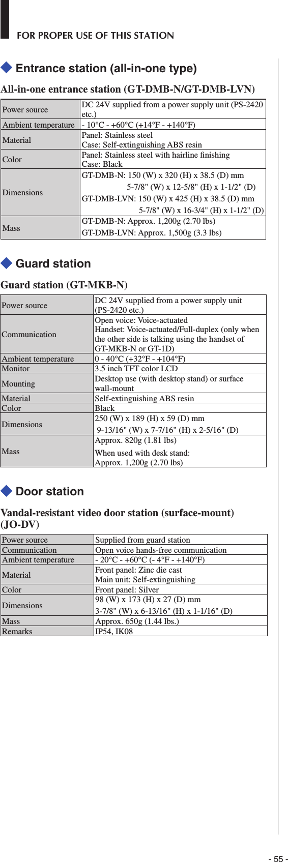 - 55 -FOR PROPER USE OF THIS STATION Entrance station (all-in-one type)All-in-one entrance station (GT-DMB-N/GT-DMB-LVN)Power source DC 24V supplied from a power supply unit (PS-2420 etc.)Ambient temperature - 10°C - +60°C (+14°F - +140°F)Material Panel: Stainless steelCase: Self-extinguishing ABS resinColor Panel: Stainless steel with hairline ﬁ nishingCase: BlackDimensionsGT-DMB-N: 150 (W) x 320 (H) x 38.5 (D) mm5-7/8&quot; (W) x 12-5/8&quot; (H) x 1-1/2&quot; (D)GT-DMB-LVN: 150 (W) x 425 (H) x 38.5 (D) mm5-7/8&quot; (W) x 16-3/4&quot; (H) x 1-1/2&quot; (D)Mass GT-DMB-N: Approx. 1,200g (2.70 lbs)GT-DMB-LVN: Approx. 1,500g (3.3 lbs) Guard stationGuard station (GT-MKB-N)Power source DC 24V supplied from a power supply unit (PS-2420 etc.)CommunicationOpen voice: Voice-actuatedHandset: Voice-actuated/Full-duplex (only when the other side is talking using the handset of GT-MKB-N or GT-1D)Ambient temperature 0 - 40°C (+32°F - +104°F)Monitor 3.5 inch TFT color LCDMounting Desktop use (with desktop stand) or surface wall-mountMaterial Self-extinguishing ABS resinColor BlackDimensions 250 (W) x 189 (H) x 59 (D) mm 9-13/16&quot; (W) x 7-7/16&quot; (H) x 2-5/16&quot; (D)MassApprox. 820g (1.81 lbs) When used with desk stand: Approx. 1,200g (2.70 lbs) Door stationVandal-resistant video door station (surface-mount) (JO-DV)Power source Supplied from guard stationCommunication Open voice hands-free communicationAmbient temperature - 20°C - +60°C (- 4°F - +140°F)Material Front panel: Zinc die cast Main unit: Self-extinguishingColor Front panel: SilverDimensions 98 (W) x 173 (H) x 27 (D) mm3-7/8&quot; (W) x 6-13/16&quot; (H) x 1-1/16&quot; (D)Mass Approx. 650g (1.44 lbs.)Remarks IP54, IK08