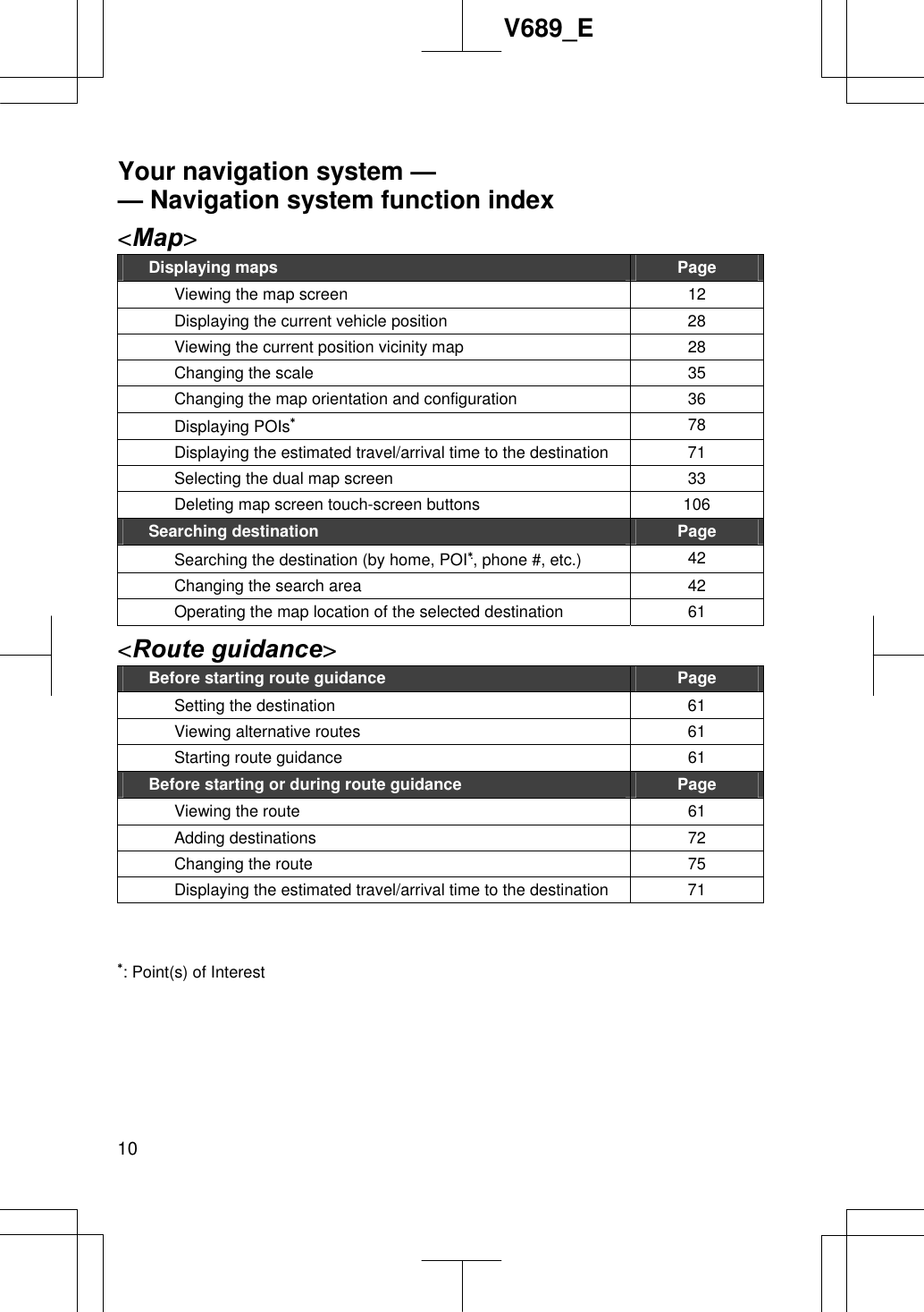 10V689_E &lt;Map&gt;Displaying maps  PageViewing the map screen  12Displaying the current vehicle position  28Viewing the current position vicinity map  28Changing the scale  35Changing the map orientation and configuration  36 Displaying POIs78Displaying the estimated travel/arrival time to the destination  71 Selecting the dual map screen  33Deleting map screen touch-screen buttons  106Searching destination  PageSearching the destination (by home, POI, phone #, etc.)  42Changing the search area  42Operating the map location of the selected destination  61&lt;Route guidance&gt;Before starting route guidance  PageSetting the destination  61Viewing alternative routes  61Starting route guidance  61Before starting or during route guidance  PageViewing the route  61Adding destinations  72Changing the route  75Displaying the estimated travel/arrival time to the destination  71 : Point(s) of Interest Your navigation system — — Navigation system function index 