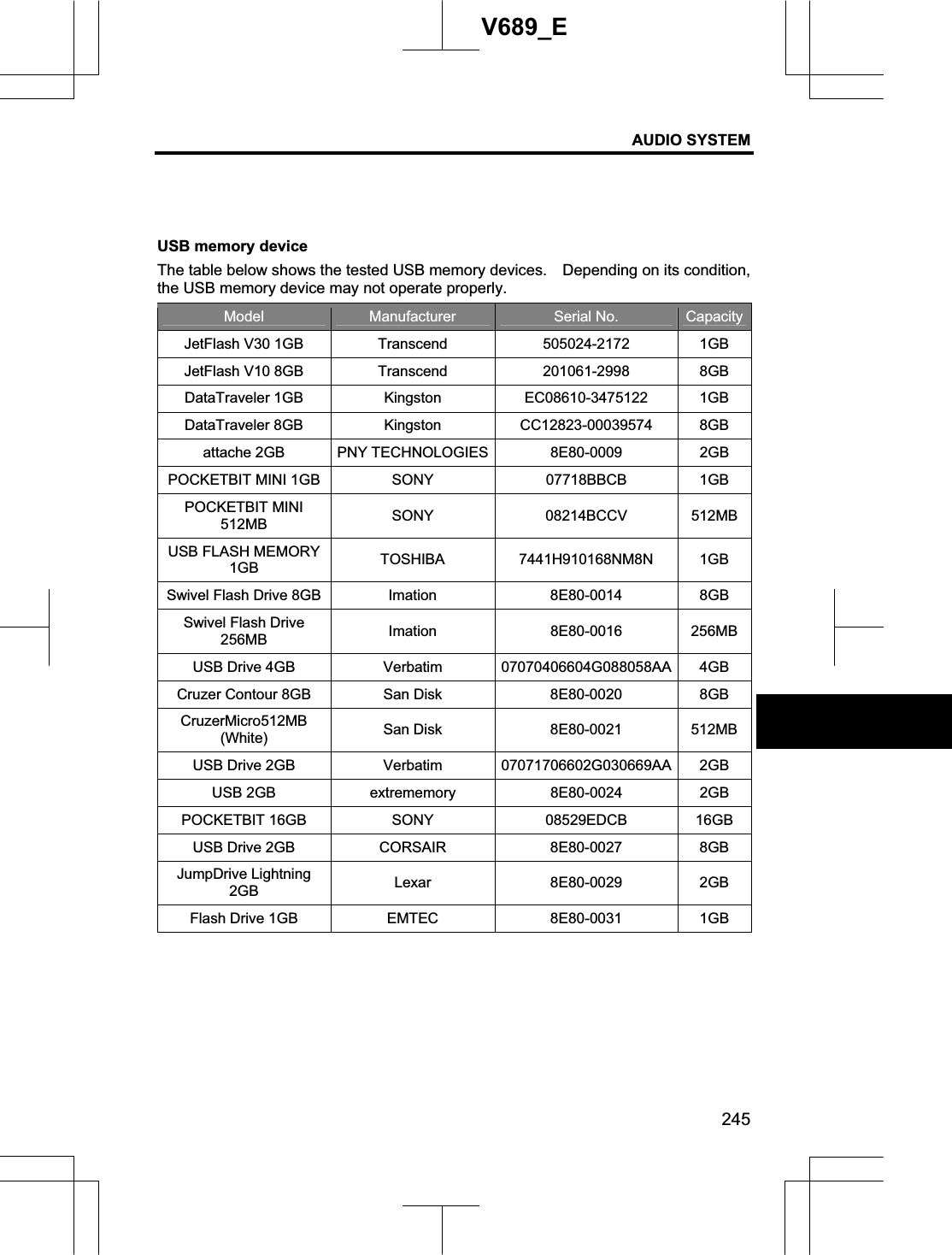 AUDIO SYSTEM 245V689_E USB memory device The table below shows the tested USB memory devices.  Depending on its condition, the USB memory device may not operate properly. Model Manufacturer Serial No.  Capacity JetFlash V30 1GB  Transcend  505024-2172  1GB JetFlash V10 8GB  Transcend  201061-2998  8GB DataTraveler 1GB  Kingston  EC08610-3475122  1GB DataTraveler 8GB  Kingston  CC12823-00039574  8GB attache 2GB  PNY TECHNOLOGIES 8E80-0009  2GB POCKETBIT MINI 1GB  SONY  07718BBCB  1GB POCKETBIT MINI 512MB SONY 08214BCCV 512MB USB FLASH MEMORY 1GB TOSHIBA 7441H910168NM8N 1GB Swivel Flash Drive 8GB  Imation  8E80-0014  8GB Swivel Flash Drive 256MB Imation 8E80-0016 256MB USB Drive 4GB  Verbatim  07070406604G088058AA  4GB Cruzer Contour 8GB  San Disk  8E80-0020  8GB CruzerMicro512MB (White)  San Disk  8E80-0021  512MB USB Drive 2GB  Verbatim  07071706602G030669AA  2GB USB 2GB  extrememory  8E80-0024  2GB POCKETBIT 16GB  SONY  08529EDCB  16GB USB Drive 2GB  CORSAIR  8E80-0027  8GB JumpDrive Lightning 2GB Lexar 8E80-0029 2GB Flash Drive 1GB  EMTEC  8E80-0031  1GB 