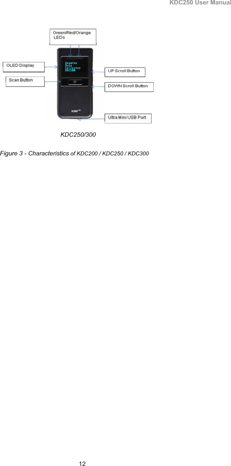 KDC250 User Manual 12 KDC250/300 Figure 3 - Characteristics of KDC200 / KDC250 / KDC300