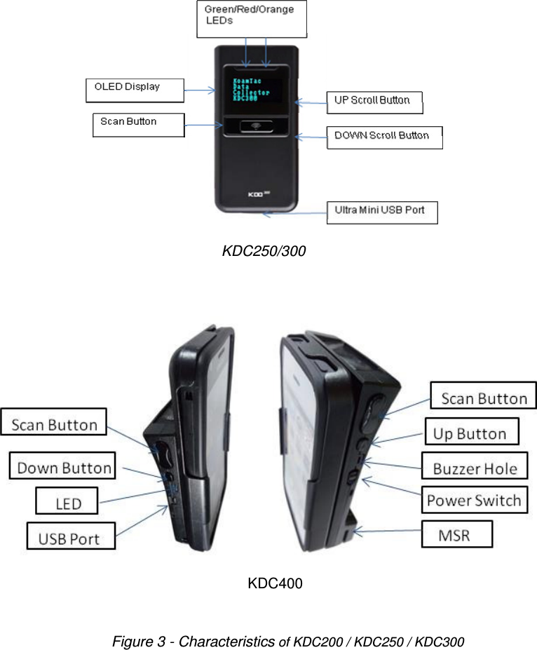    KDC250/300                 KDC400 Figure 3 - Characteristics of KDC200 / KDC250 / KDC300 