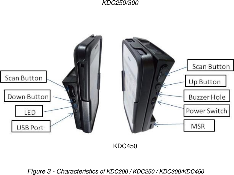  KDC250/300                 KDC450 Figure 3 - Characteristics of KDC200 / KDC250 / KDC300/KDC450 
