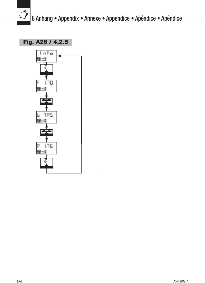 Fig. A26 / 4.2.5AKG IVM 41368 Anhang • Appendix • Annexe • Appendice • Apéndice • Apêndice