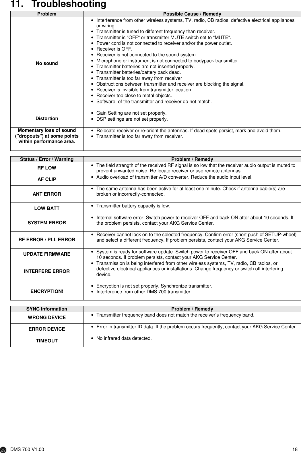  DMS 700 V1.00  18  11.  Troubleshooting Problem  Possible Cause / Remedy No sound •  Interference from other wireless systems, TV, radio, CB radios, defective electrical appliances or wiring. •  Transmitter is tuned to different frequency than receiver. •  Transmitter is &quot;OFF&quot; or transmitter MUTE switch set to &quot;MUTE&quot;. •  Power cord is not connected to receiver and/or the power outlet. •  Receiver is OFF. •  Receiver is not connected to the sound system. •  Microphone or instrument is not connected to bodypack transmitter •  Transmitter batteries are not inserted properly. •  Transmitter batteries/battery pack dead. •  Transmitter is too far away from receiver •  Obstructions between transmitter and receiver are blocking the signal. •  Receiver is invisible from transmitter location. •  Receiver too close to metal objects. •  Software  of the transmitter and receiver do not match.  Distortion  •  Gain Setting are not set properly. •  DSP settings are not set properly.  Momentary loss of sound (&quot;dropouts&quot;) at some points within performance area. •  Relocate receiver or re-orient the antennas. If dead spots persist, mark and avoid them. •  Transmitter is too far away from receiver.      Status / Error / Warning  Problem / Remedy RF LOW  •  The field strength of the received RF signal is so low that the receiver audio output is muted to prevent unwanted noise. Re-locate receiver or use remote antennas AF CLIP  •  Audio overload of transmitter A/D converter. Reduce the audio input level.  ANT ERROR  •  The same antenna has been active for at least one minute. Check if antenna cable(s) are broken or incorrectly-connected.  LOW BATT  •  Transmitter battery capacity is low.  SYSTEM ERROR  •  Internal software error: Switch power to receiver OFF and back ON after about 10 seconds. If the problem persists, contact your AKG Service Center.  RF ERROR / PLL ERROR  •  Receiver cannot lock on to the selected frequency. Confirm error (short push of SETUP-wheel) and select a different frequency. If problem persists, contact your AKG Service Center.  UPDATE FIRMWARE  •  System is ready for software update. Switch power to receiver OFF and back ON after about 10 seconds. If problem persists, contact your AKG Service Center. INTERFERE ERROR •  Transmission is being interfered from other wireless systems, TV, radio, CB radios, or defective electrical appliances or installations. Change frequency or switch off interfering device.  ENCRYPTION!  •  Encryption is not set properly. Synchronize transmitter. •  Interference from other DMS 700 transmitter.   SYNC Information  Problem / Remedy WRONG DEVICE  •  Transmitter frequency band does not match the receiver’s frequency band.  ERROR DEVICE  •  Error in transmitter ID data. If the problem occurs frequently, contact your AKG Service Center  TIMEOUT  •  No infrared data detected.  