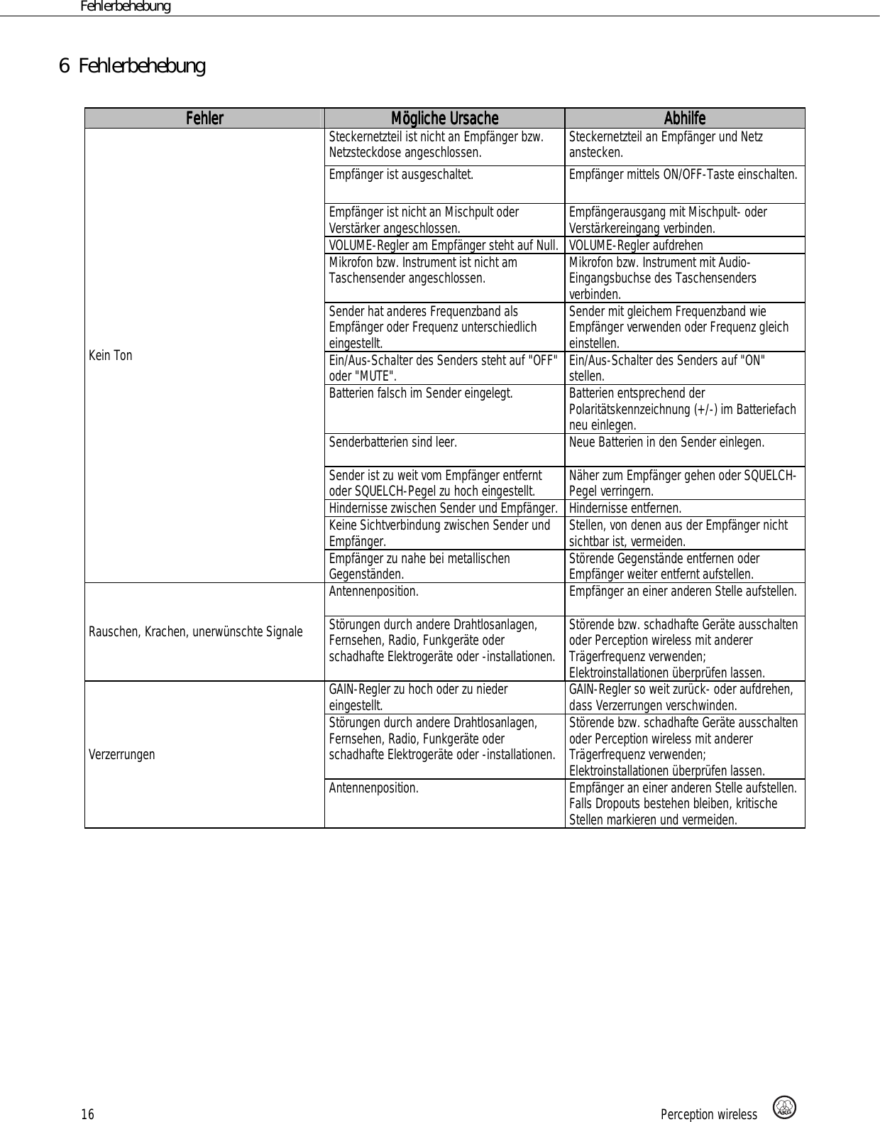 Page 16 of AKG Acoustics HT45 handheld wireless microphone transmitter User Manual 