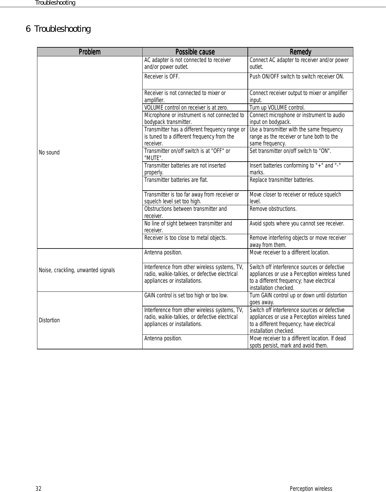 Page 32 of AKG Acoustics HT45 handheld wireless microphone transmitter User Manual 