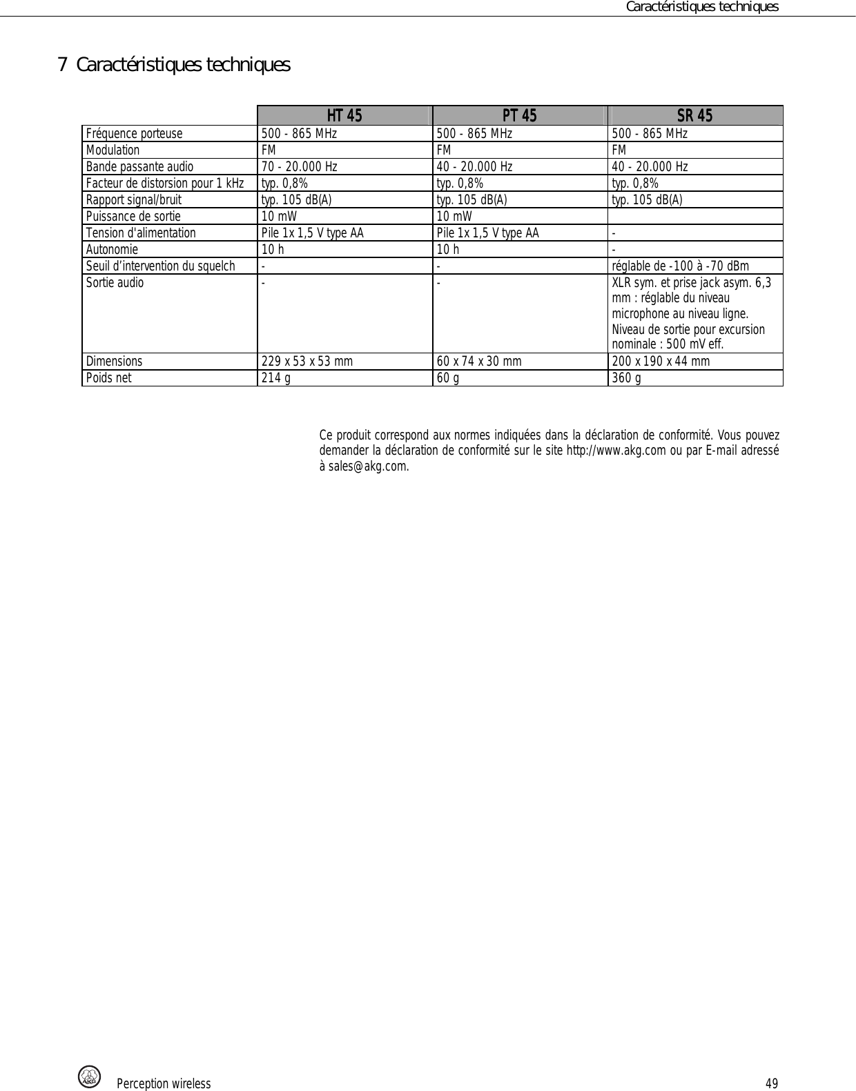 Page 49 of AKG Acoustics HT45 handheld wireless microphone transmitter User Manual 