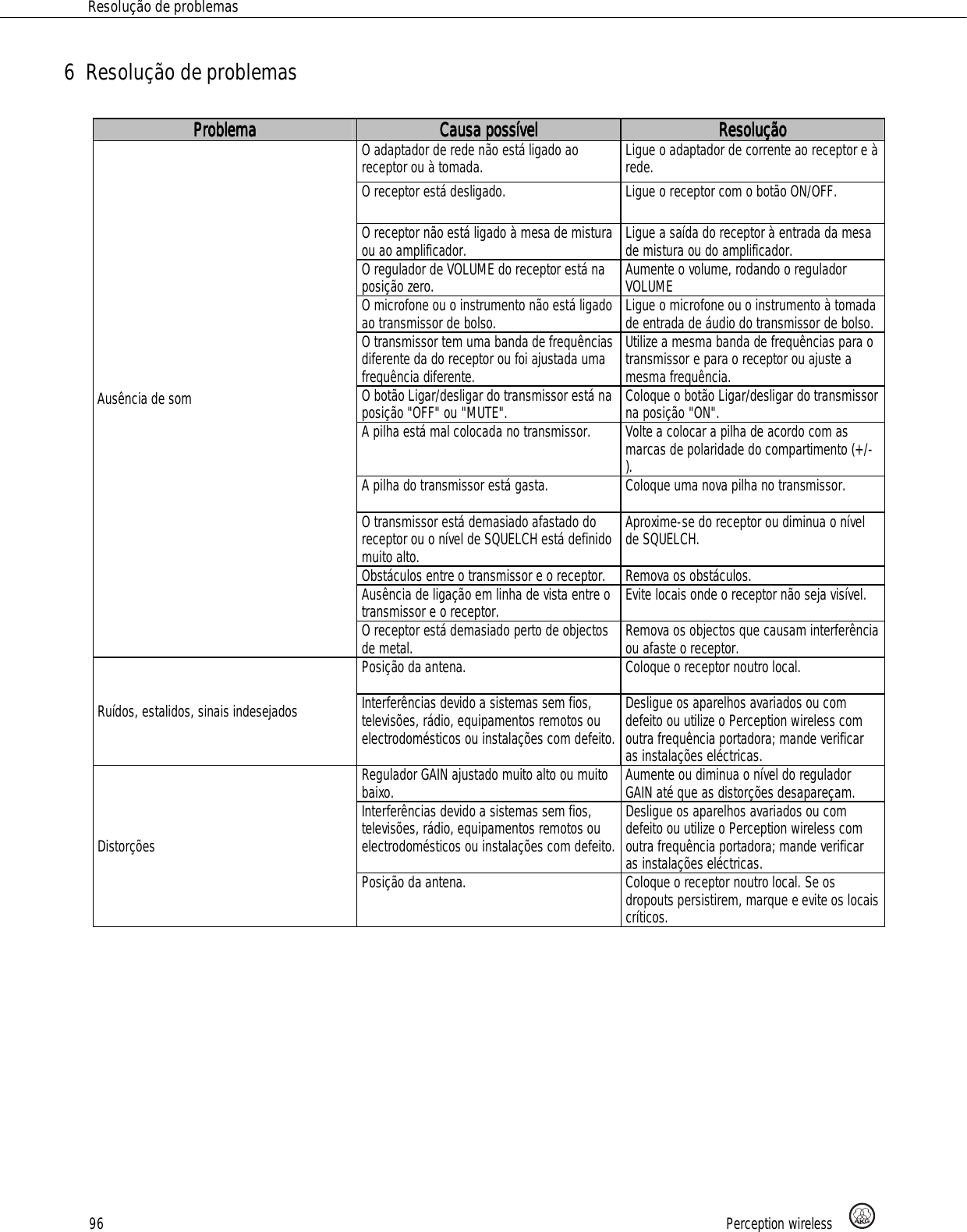 Page 96 of AKG Acoustics HT45 handheld wireless microphone transmitter User Manual 